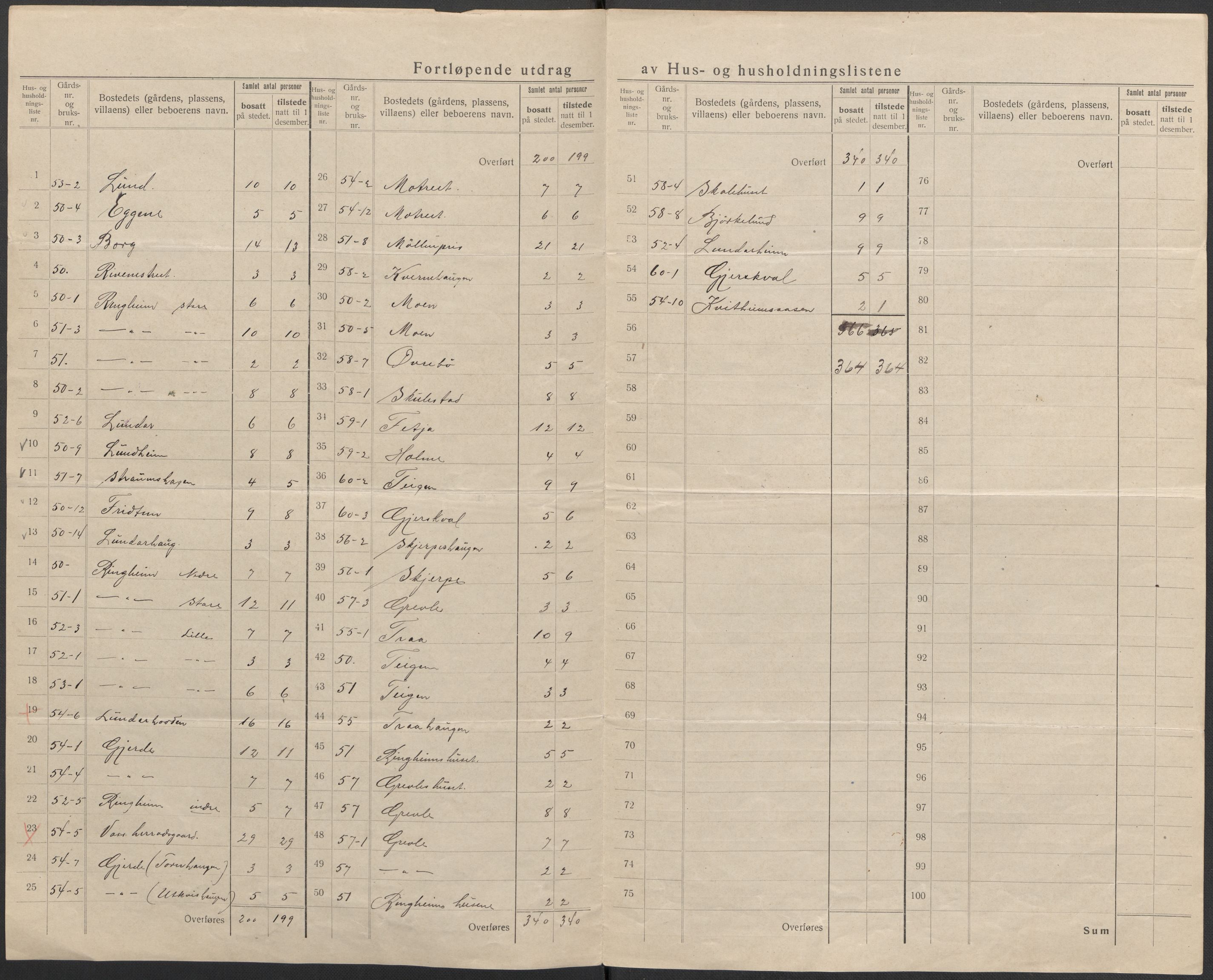 SAB, 1920 census for Voss, 1920, p. 33