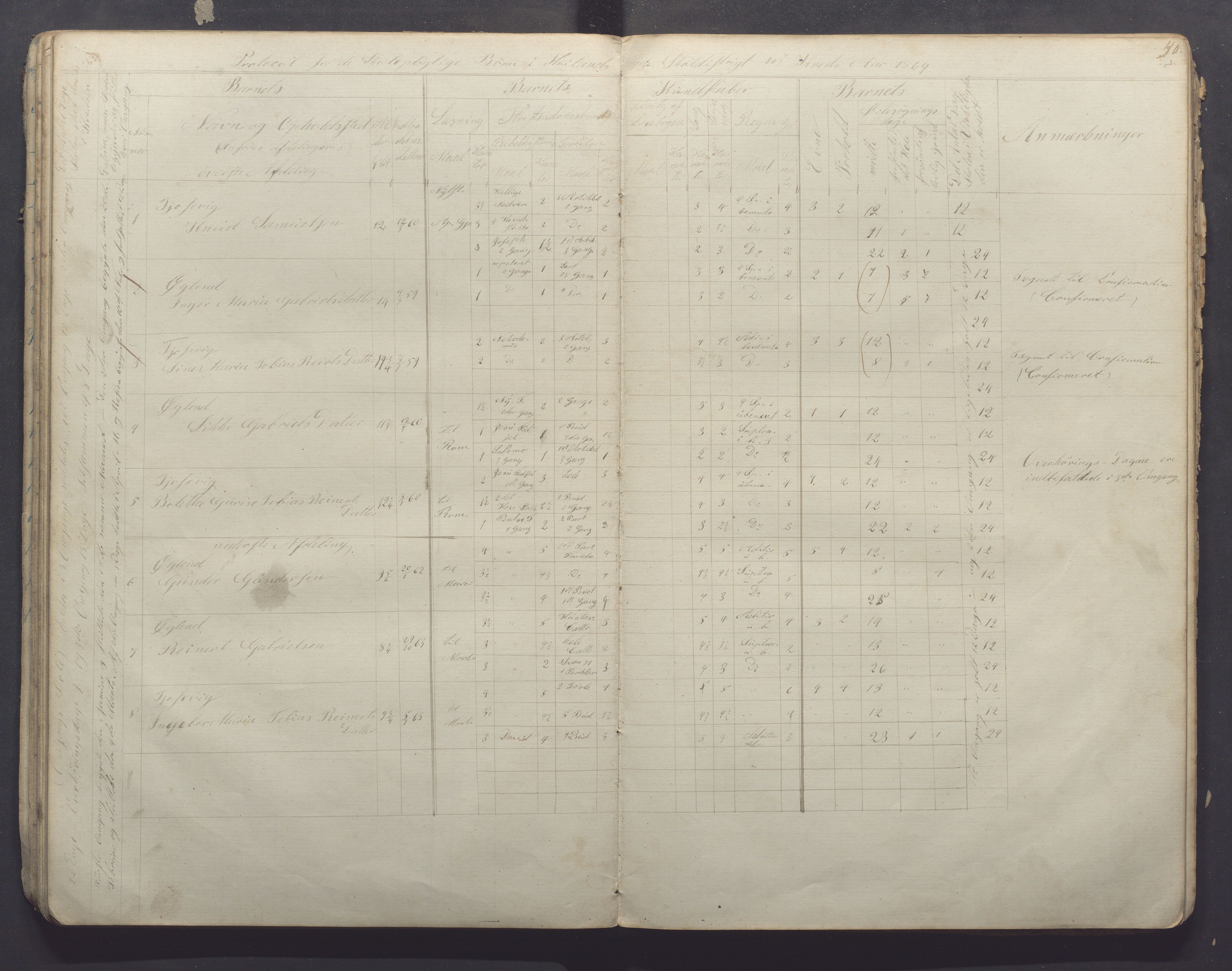 Høyland kommune - Sporaland skole, IKAR/K-100085/E/L0001: Skoleprotokoll Nordre Fjellbygden, 1853-1871, p. 40