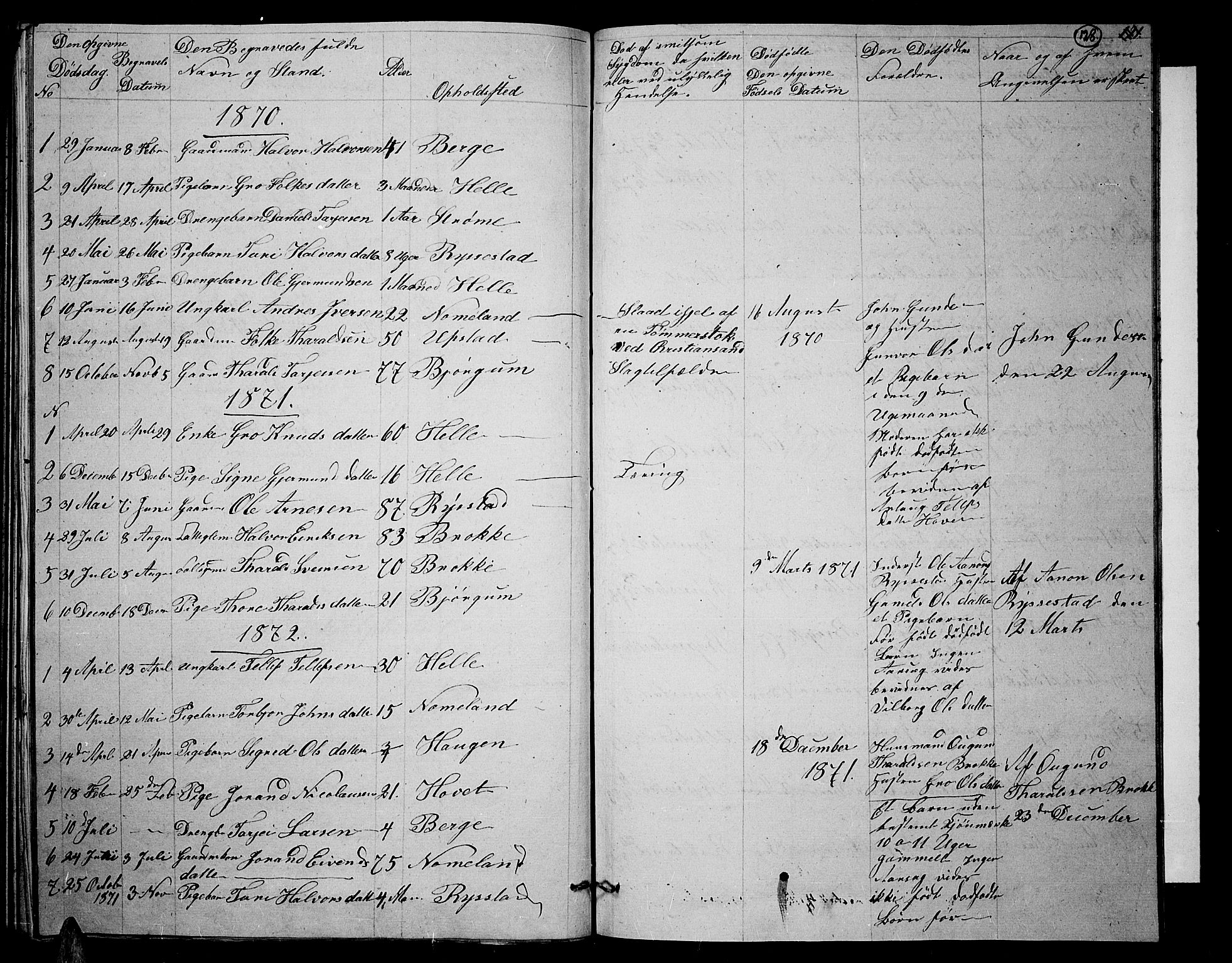 Valle sokneprestkontor, SAK/1111-0044/F/Fb/Fbb/L0001: Parish register (copy) no. B 1, 1848-1875, p. 128