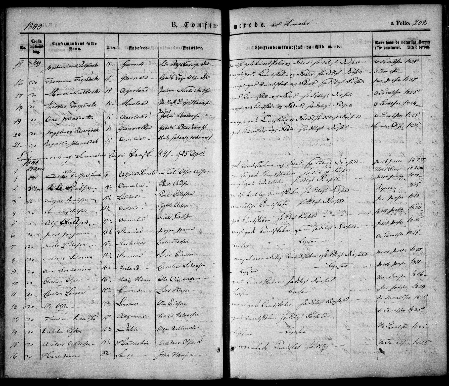 Søndeled sokneprestkontor, SAK/1111-0038/F/Fa/L0002: Parish register (official) no. A 2, 1839-1860, p. 202