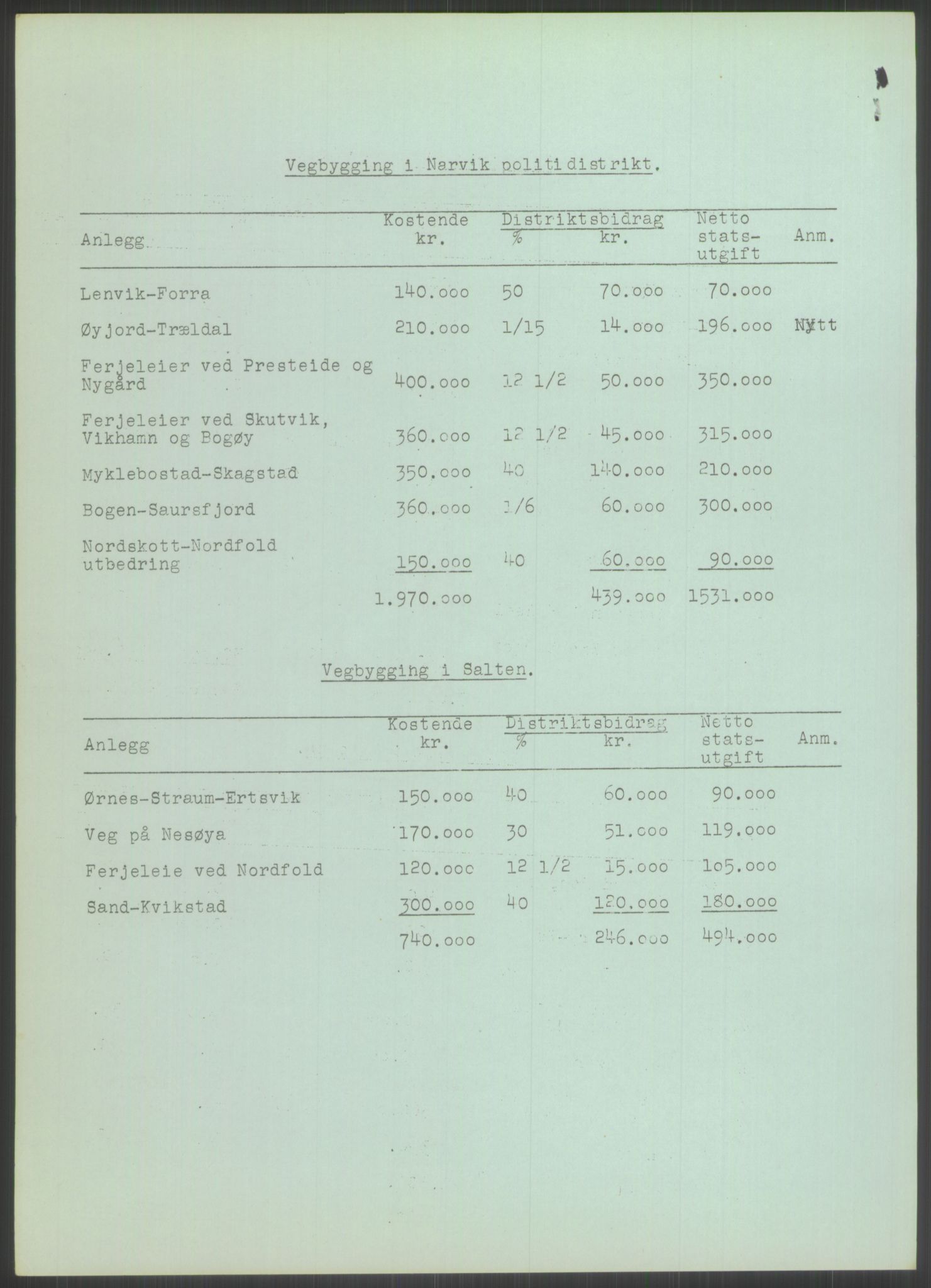 Høyres Hovedorganisasjon, RA/PA-0583/1/D/Dd/L0131: 21 Stortinget/23 Statsministeren. Regjeringen, 1951-1965, p. 1334