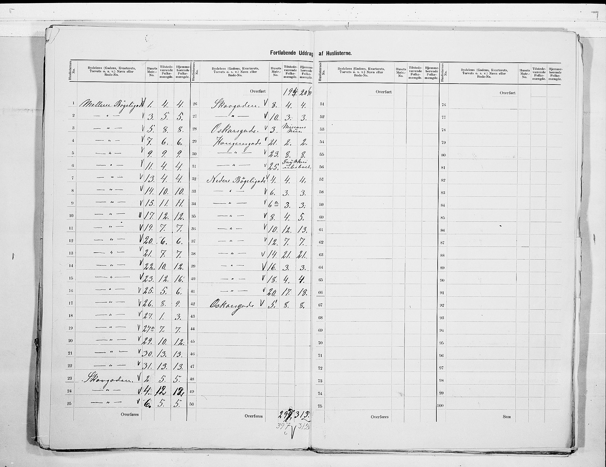 RA, 1900 census for Larvik, 1900, p. 63