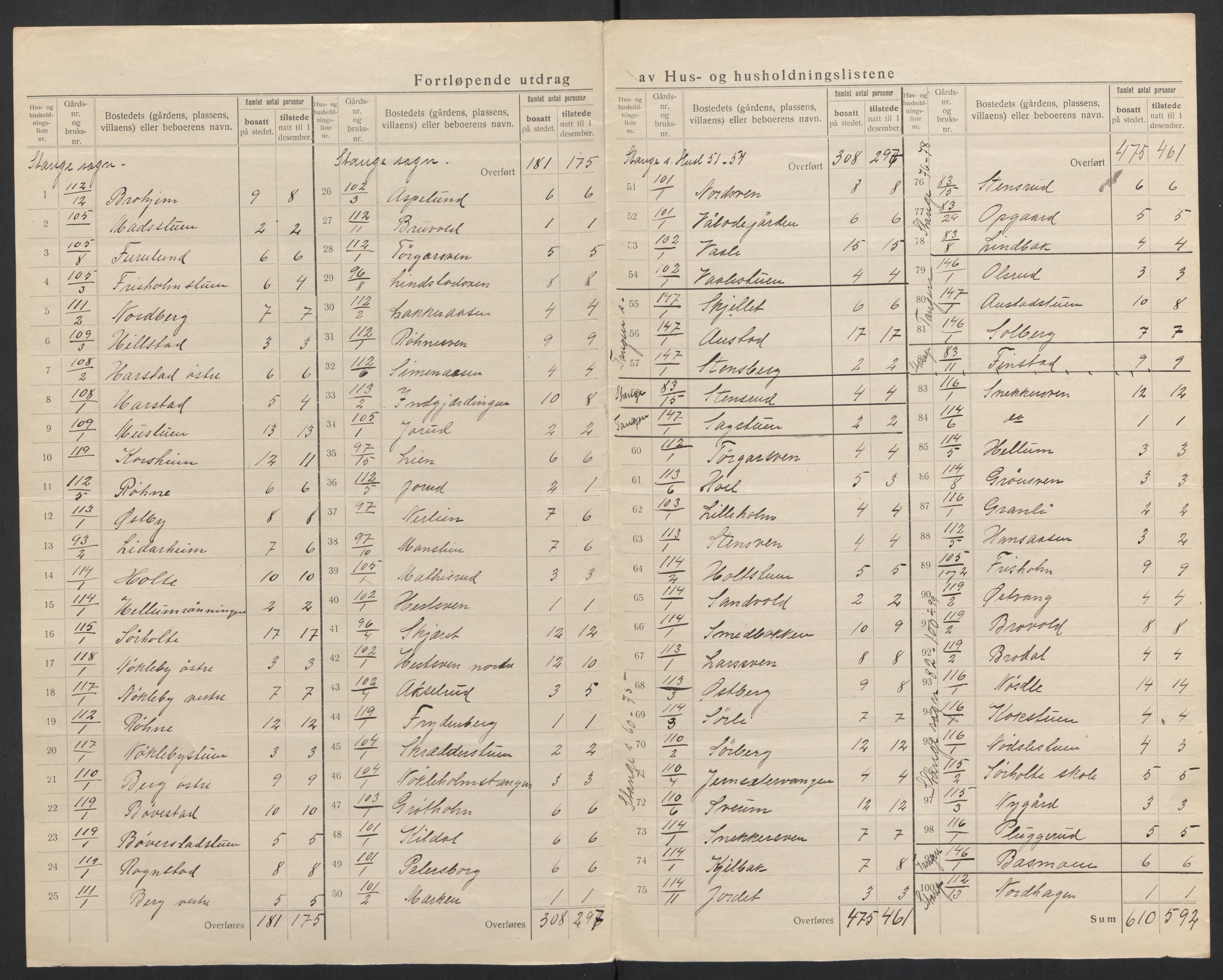 SAH, 1920 census for Stange, 1920, p. 40