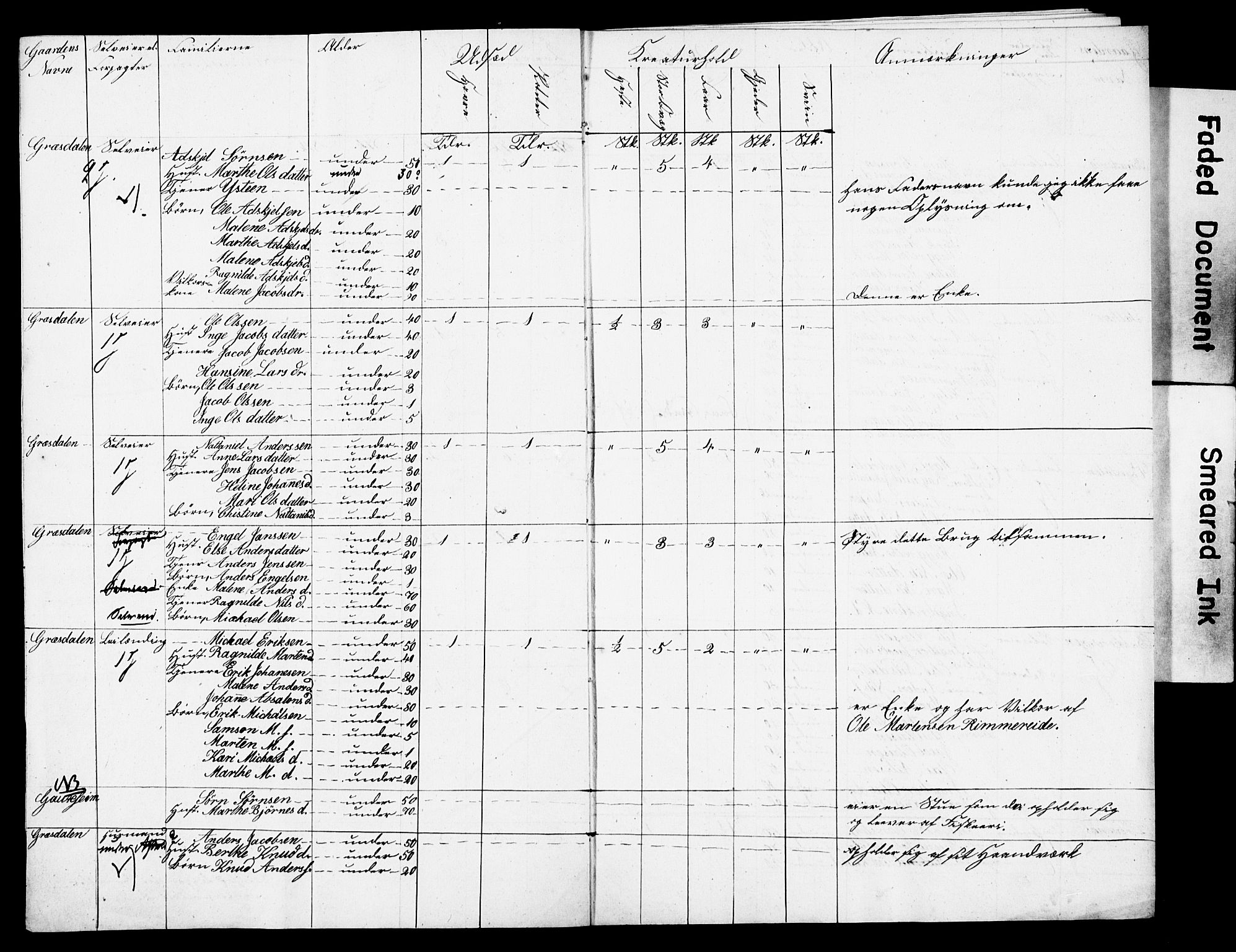 , Census 1845 for Stord, 1845, p. 21