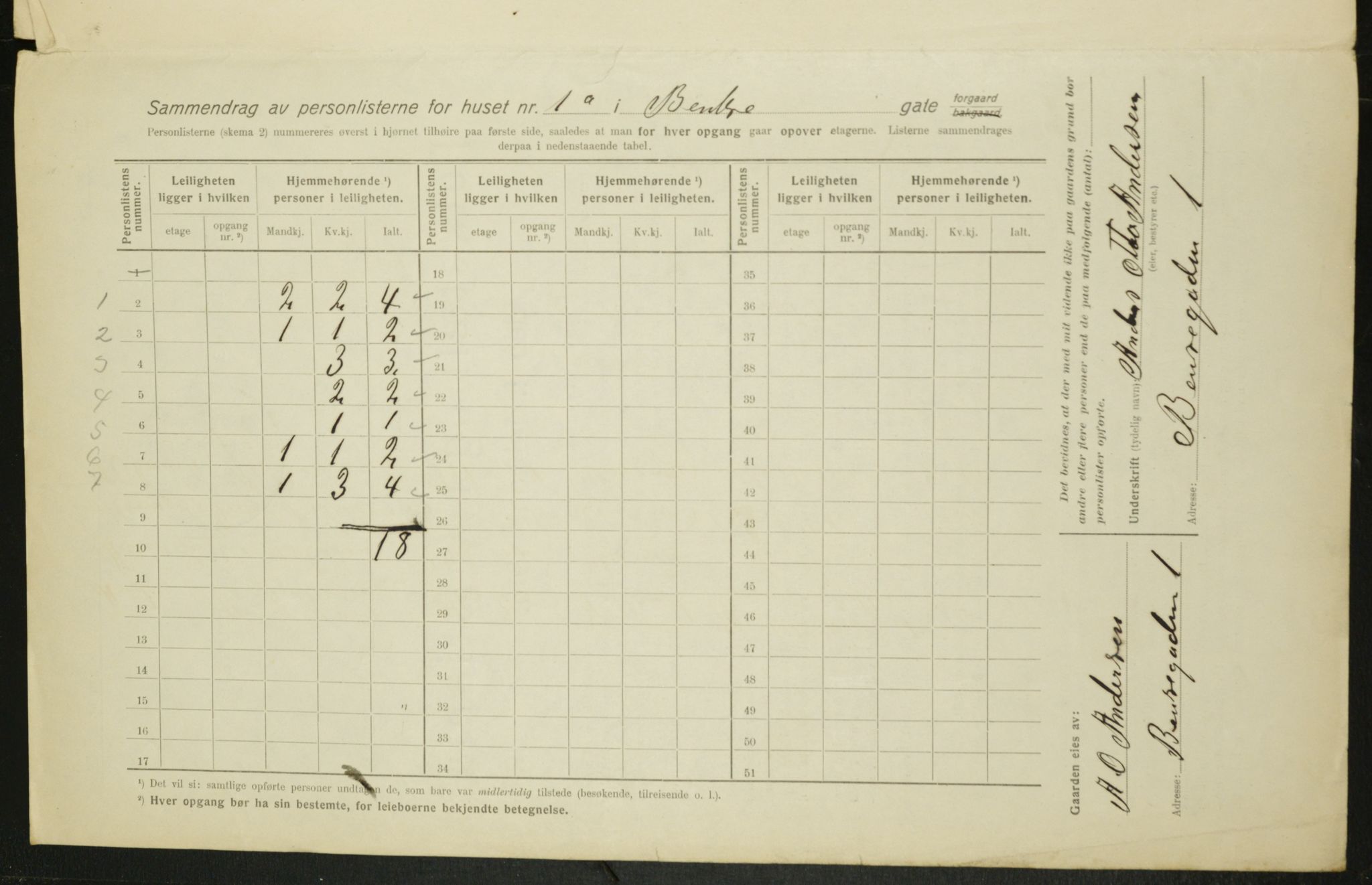 OBA, Municipal Census 1916 for Kristiania, 1916, p. 3563