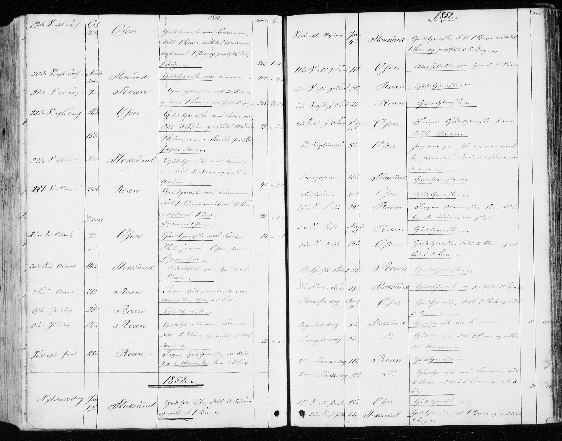 Ministerialprotokoller, klokkerbøker og fødselsregistre - Sør-Trøndelag, SAT/A-1456/657/L0704: Parish register (official) no. 657A05, 1846-1857, p. 361
