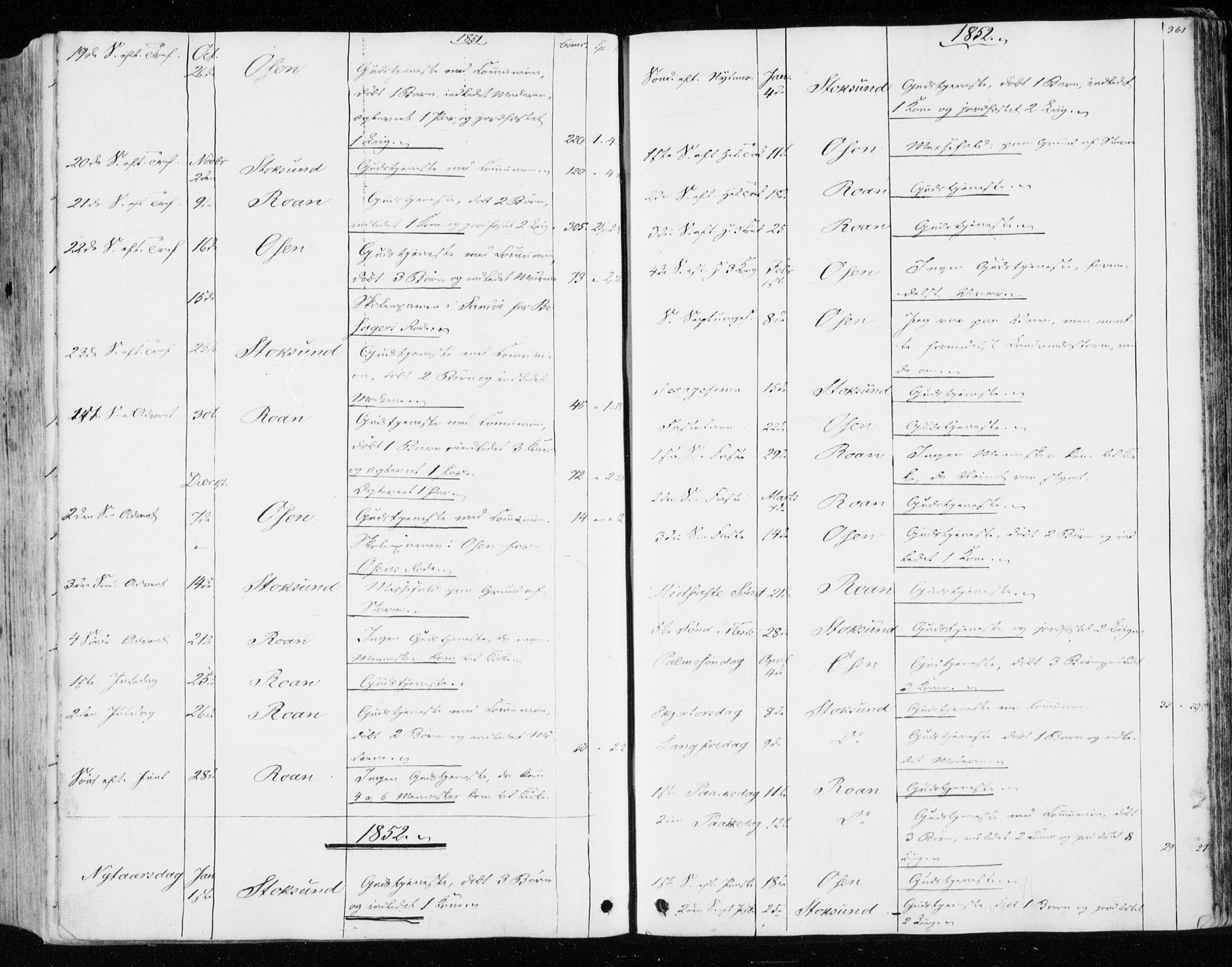 Ministerialprotokoller, klokkerbøker og fødselsregistre - Sør-Trøndelag, AV/SAT-A-1456/657/L0704: Parish register (official) no. 657A05, 1846-1857, p. 361