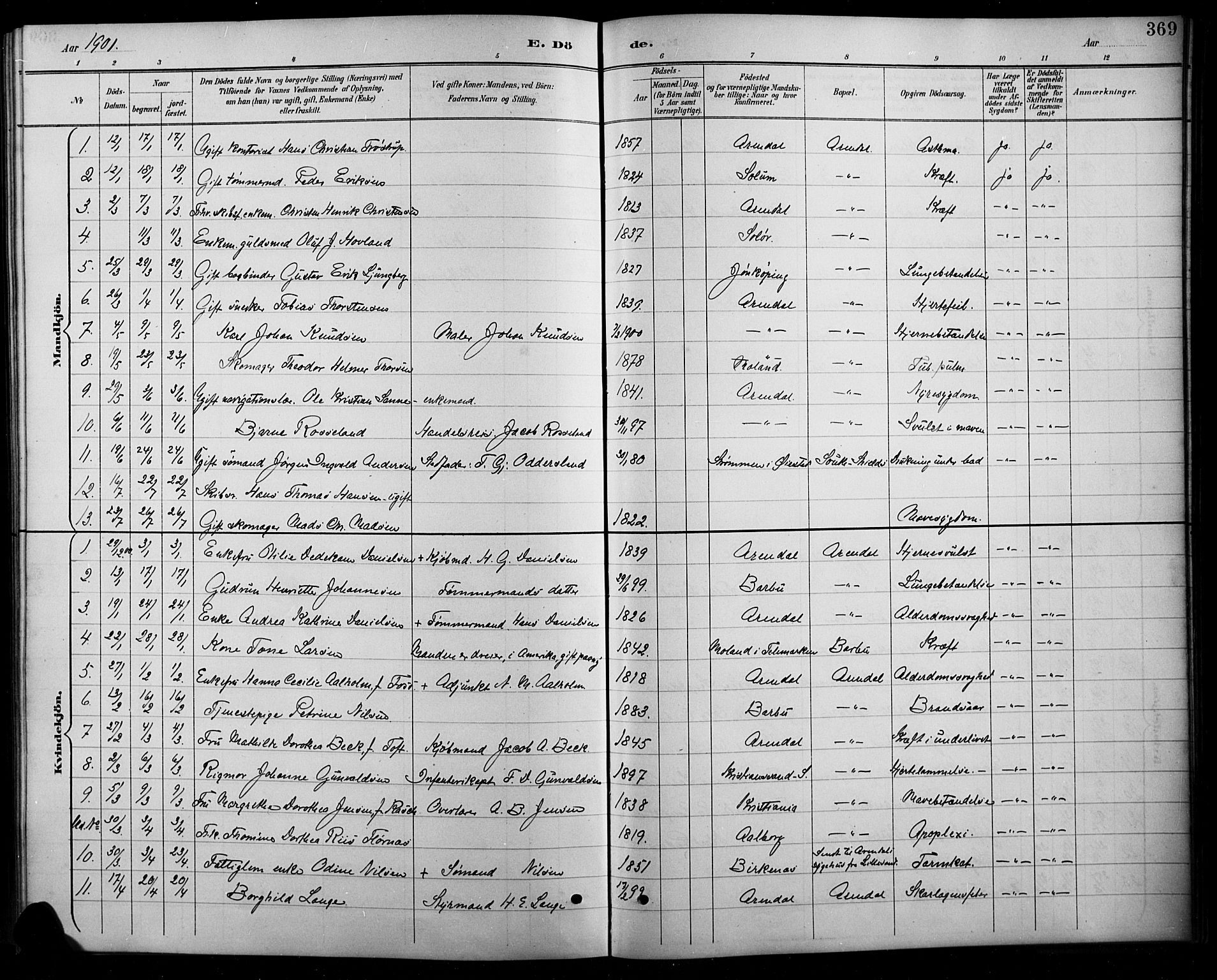 Arendal sokneprestkontor, Trefoldighet, AV/SAK-1111-0040/F/Fb/L0006: Parish register (copy) no. B 6, 1889-1916, p. 369