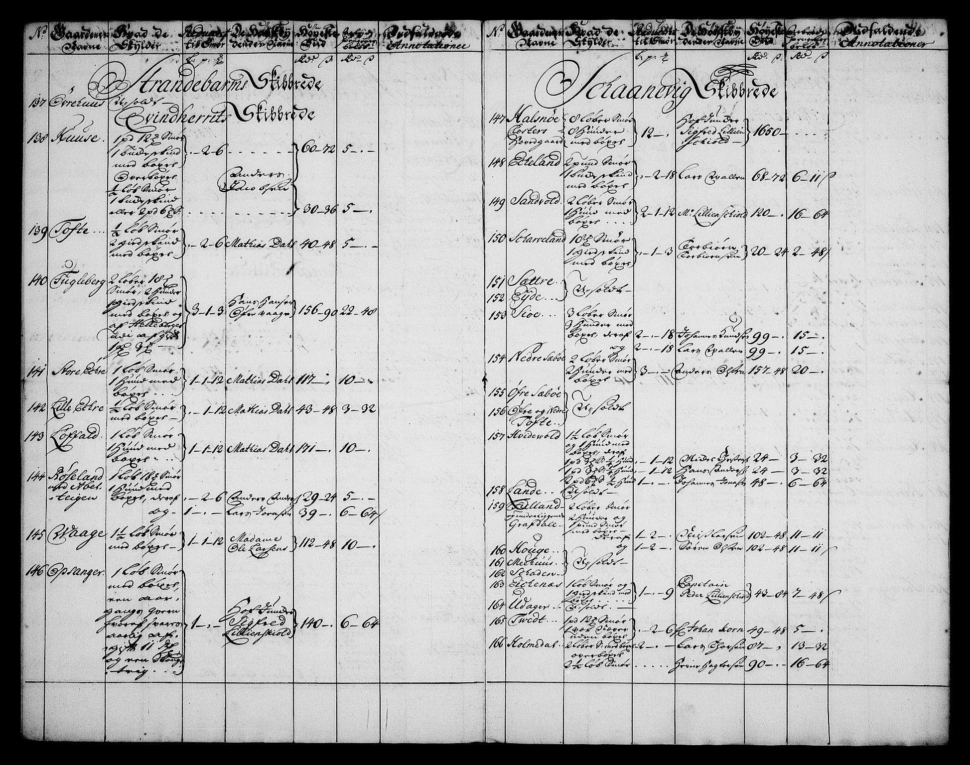 Rentekammeret inntil 1814, Realistisk ordnet avdeling, AV/RA-EA-4070/On/L0003: [Jj 4]: Kommisjonsforretning over Vilhelm Hanssøns forpaktning av Halsnøy klosters gods, 1721-1729, p. 242