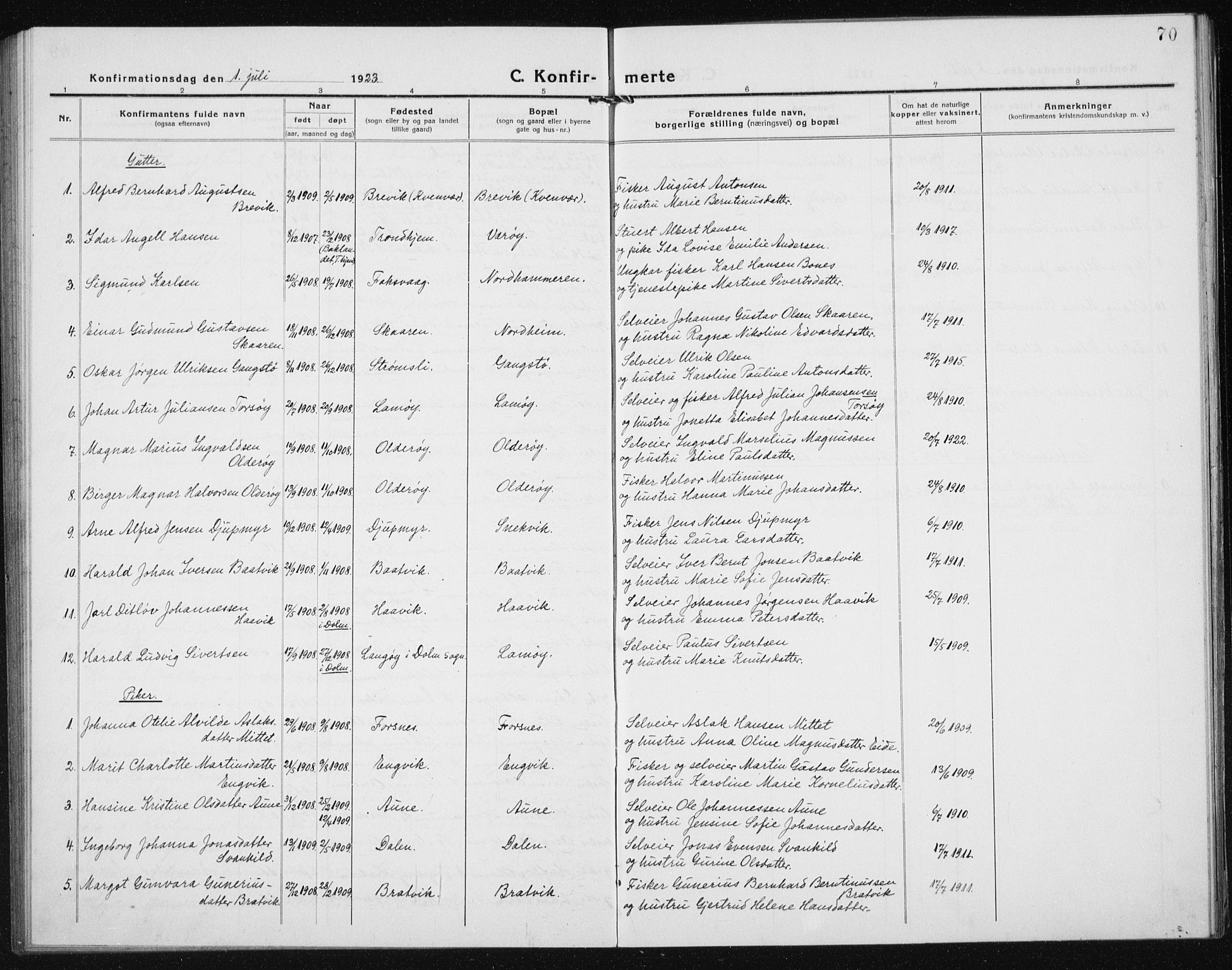 Ministerialprotokoller, klokkerbøker og fødselsregistre - Sør-Trøndelag, SAT/A-1456/635/L0554: Parish register (copy) no. 635C02, 1919-1942, p. 70