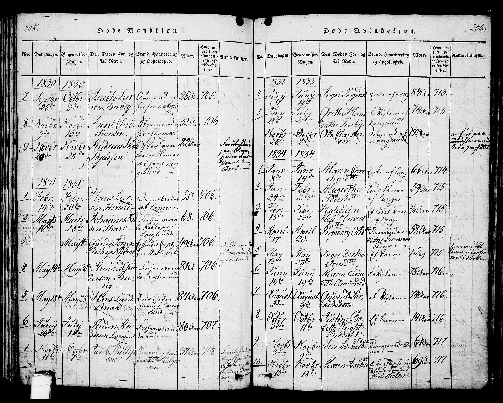 Langesund kirkebøker, SAKO/A-280/G/Ga/L0003: Parish register (copy) no. 3, 1815-1858, p. 205-206