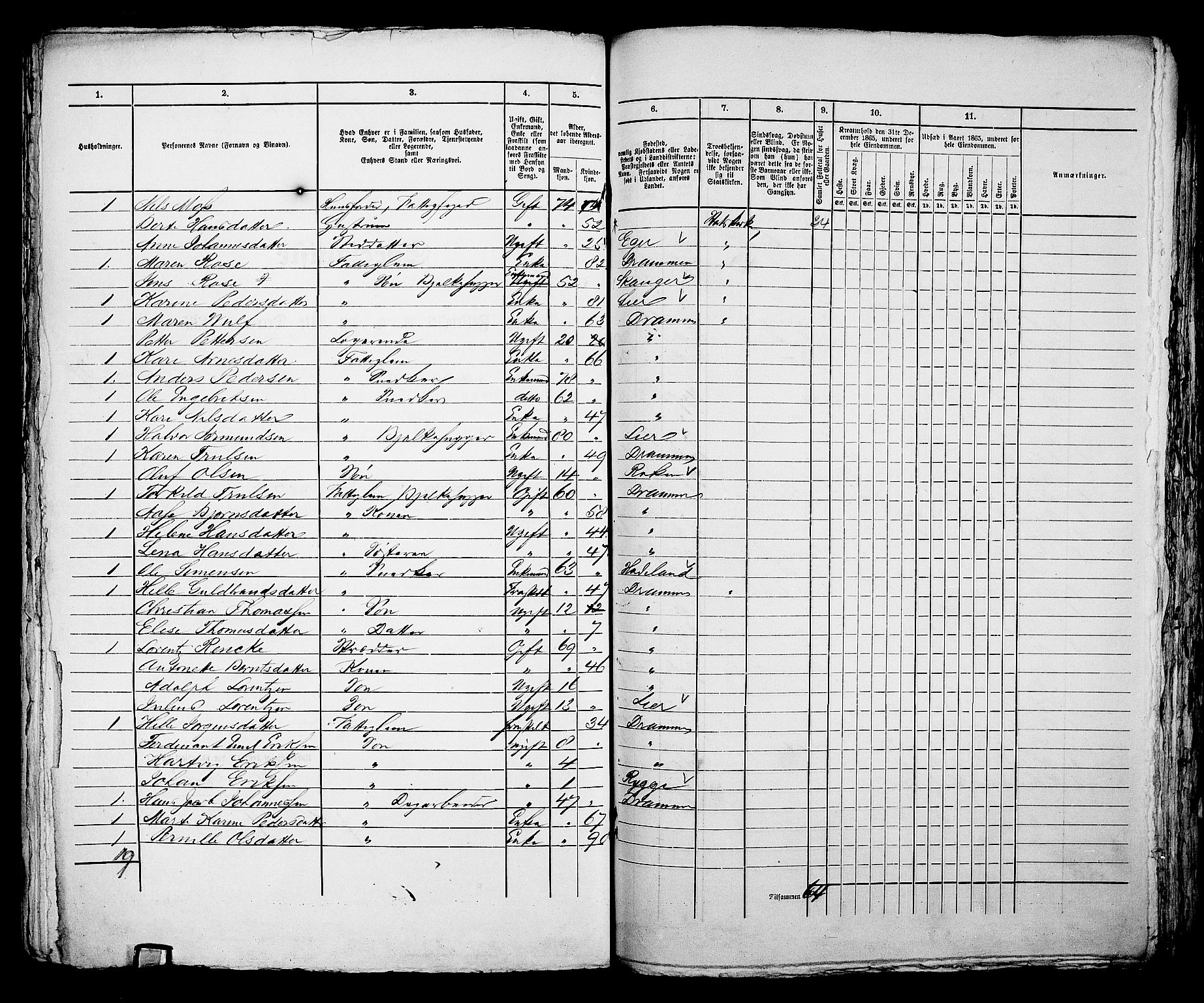 RA, 1865 census for Bragernes in Drammen, 1865, p. 1126