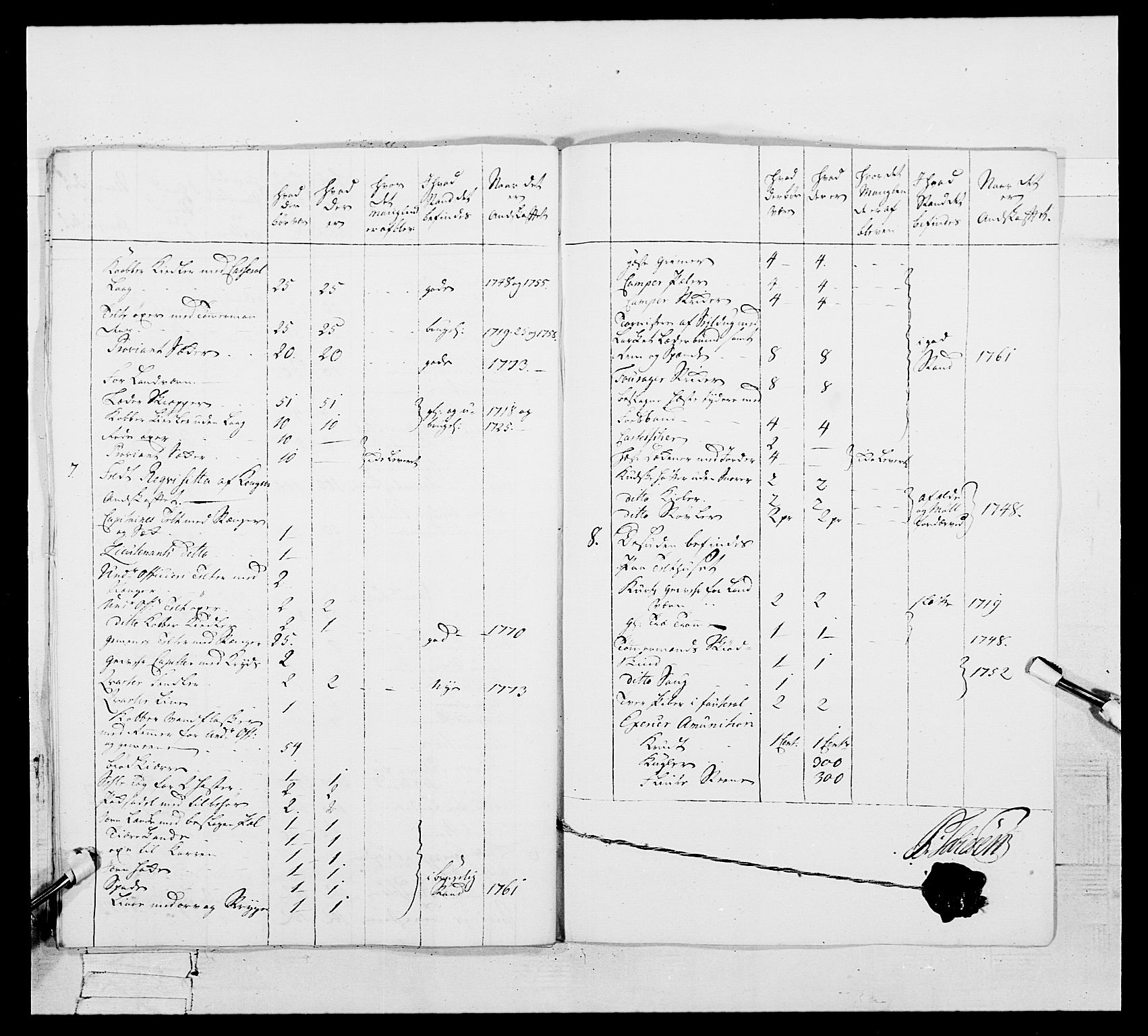 Generalitets- og kommissariatskollegiet, Det kongelige norske kommissariatskollegium, RA/EA-5420/E/Eh/L0105: 2. Vesterlenske nasjonale infanteriregiment, 1766-1773, p. 462