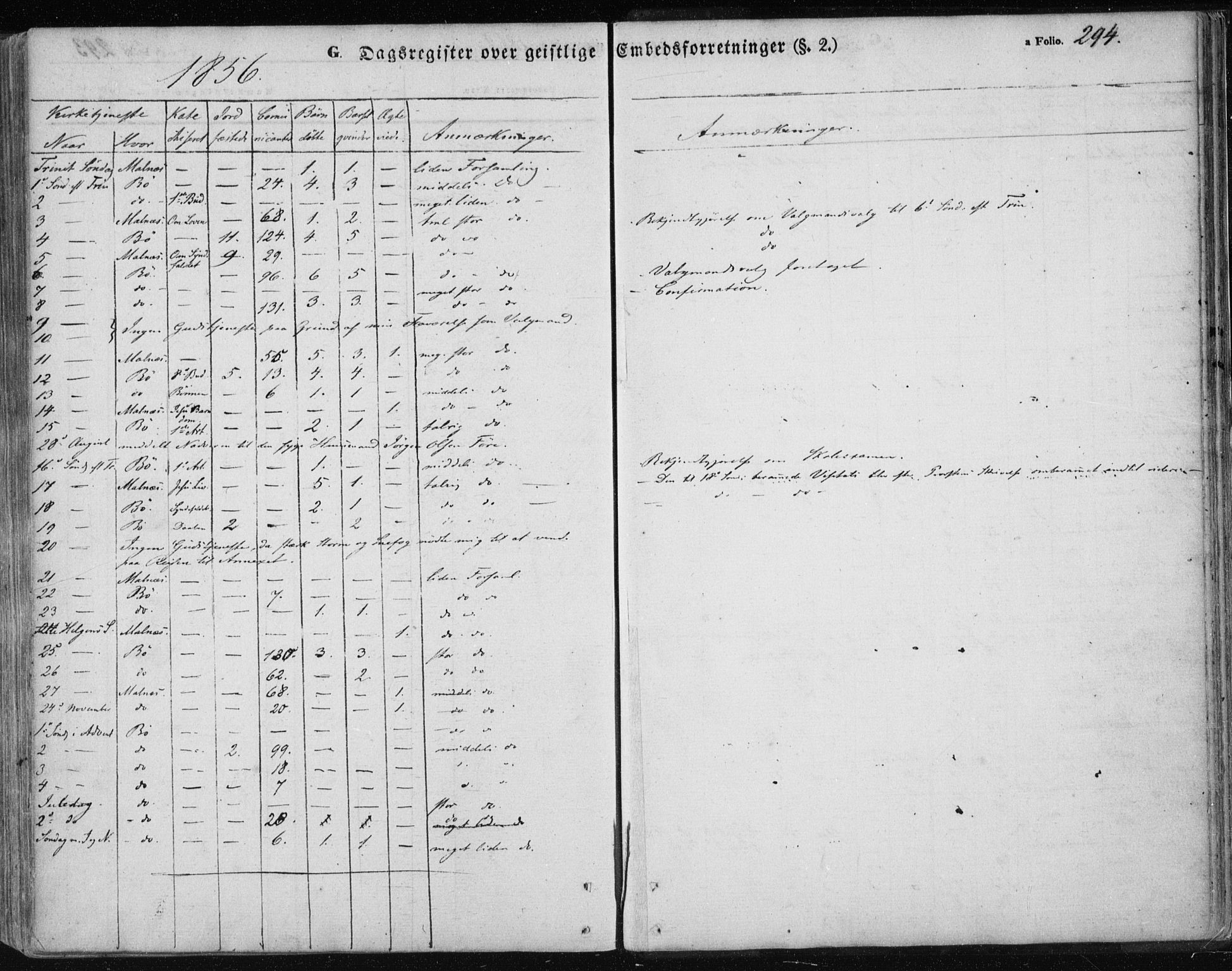 Ministerialprotokoller, klokkerbøker og fødselsregistre - Nordland, SAT/A-1459/891/L1300: Parish register (official) no. 891A05, 1856-1870, p. 294