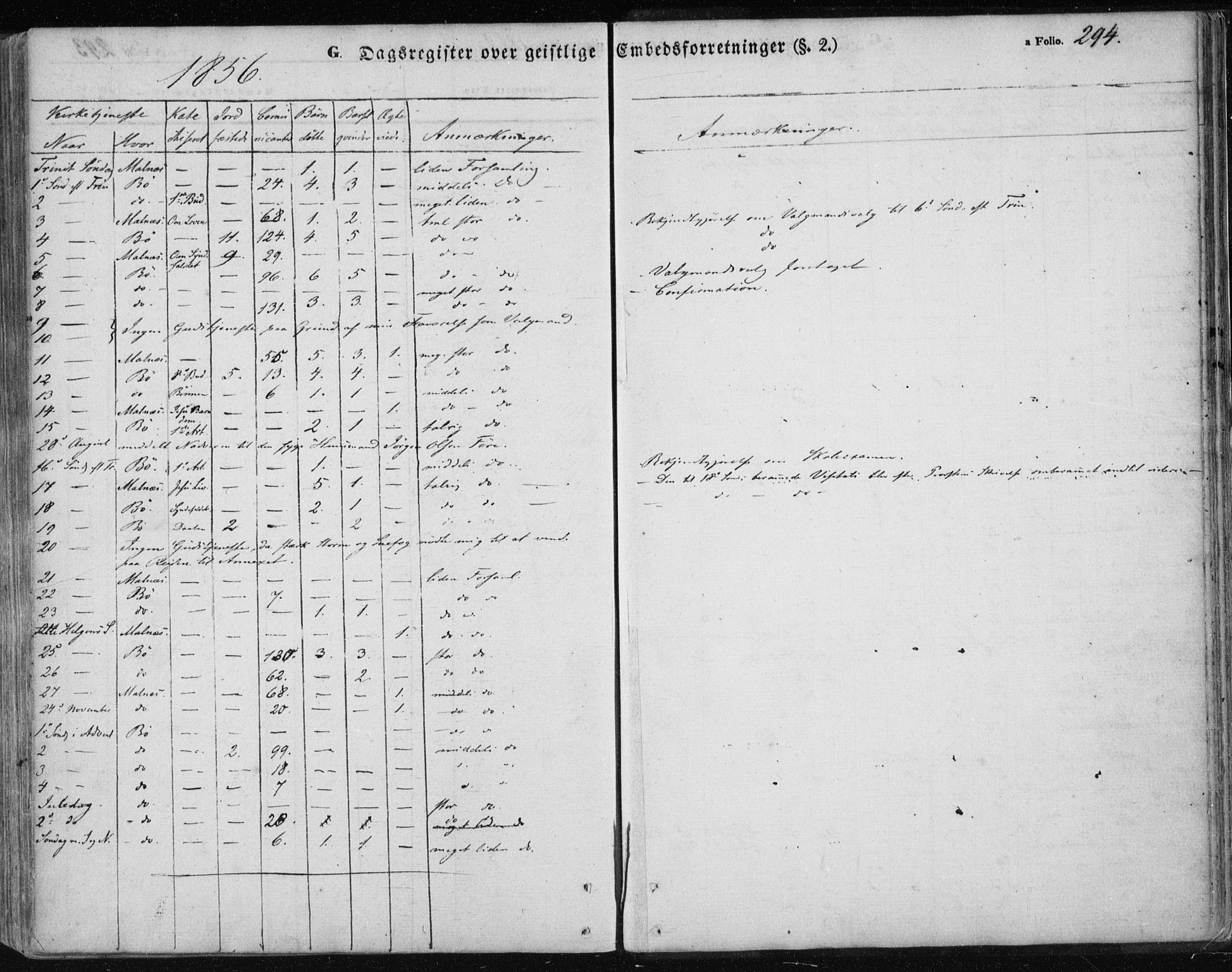 Ministerialprotokoller, klokkerbøker og fødselsregistre - Nordland, AV/SAT-A-1459/891/L1300: Parish register (official) no. 891A05, 1856-1870, p. 294