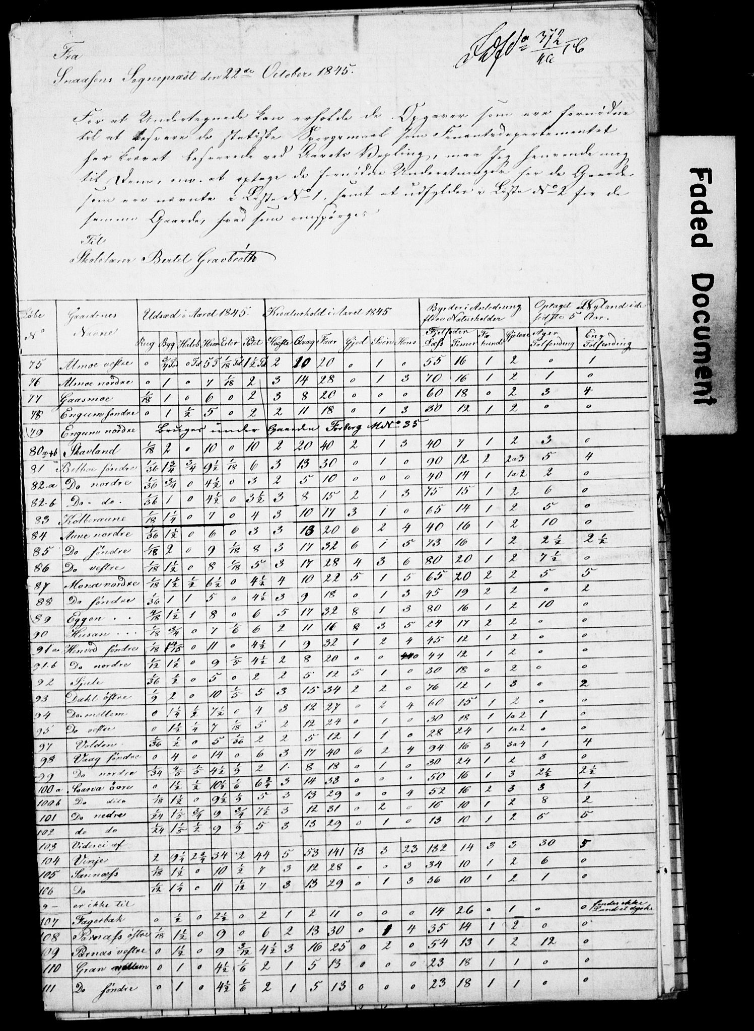 , Census 1845 for Snåsa, 1845, p. 2