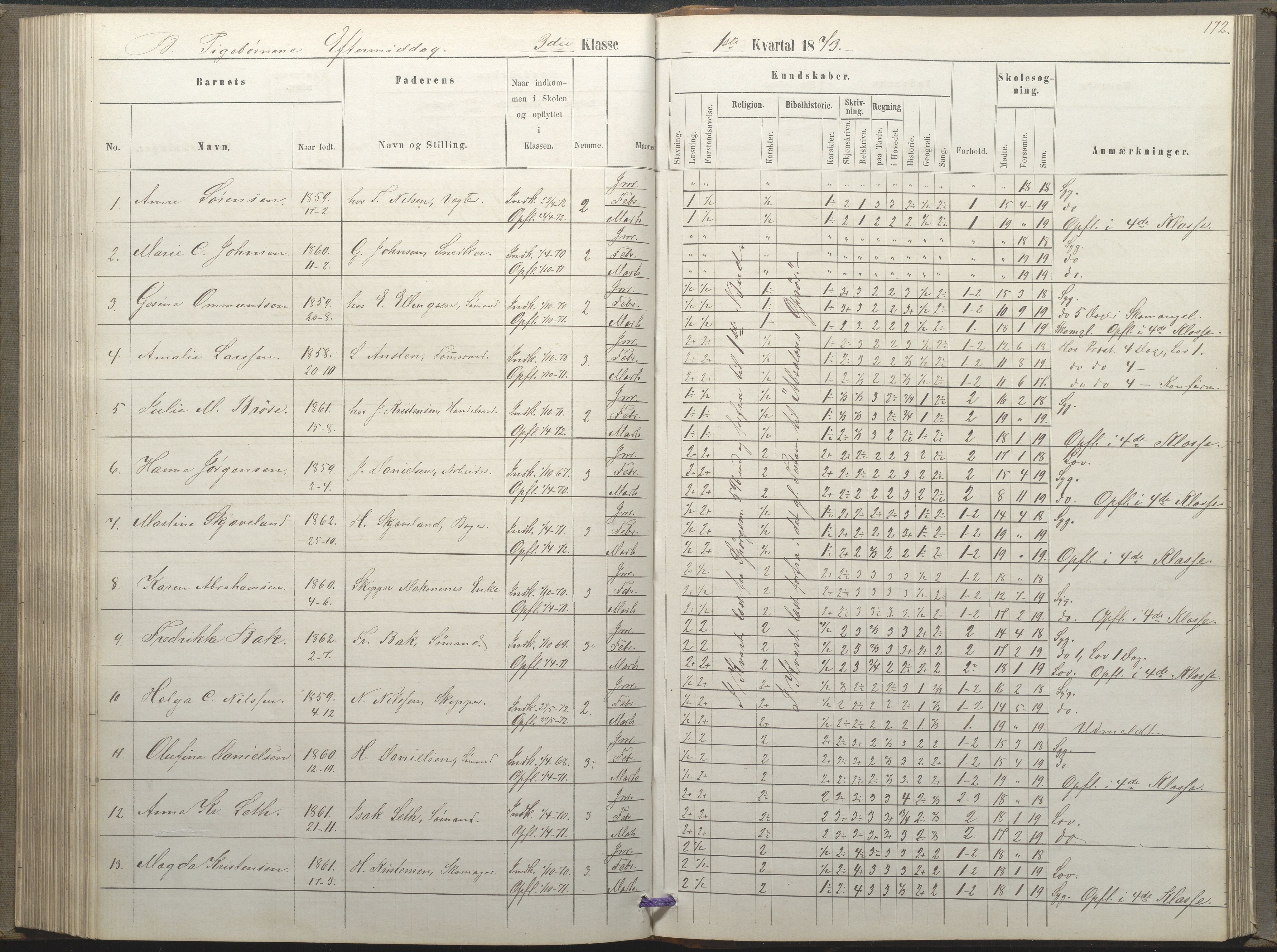 Arendal kommune, Katalog I, AAKS/KA0906-PK-I/07/L0035: Protokoll for øverste klasse (fra 1/10 1867 - 1875 benyttet for 3. klasse), 1865-1867, p. 172