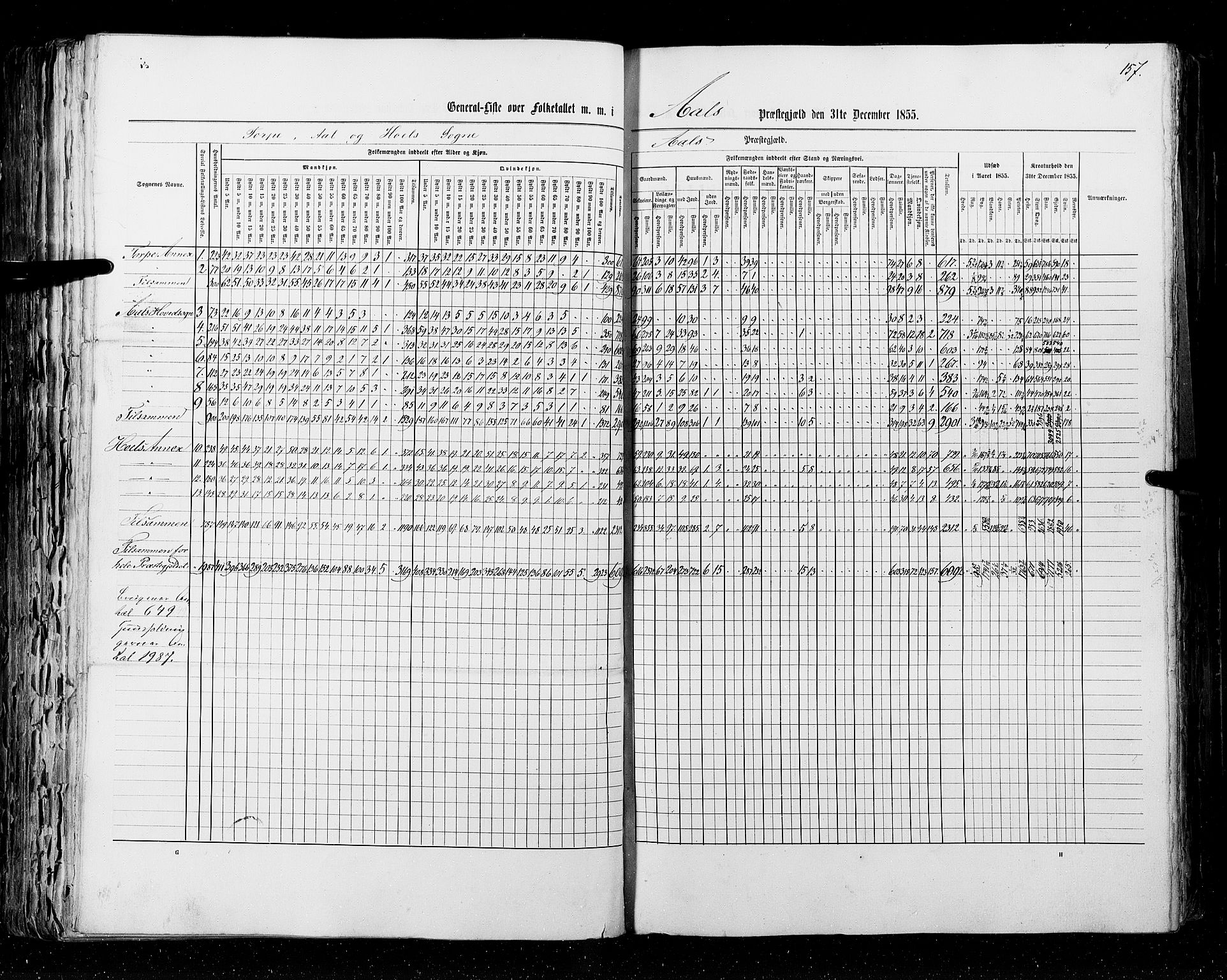 RA, Census 1855, vol. 2: Kristians amt, Buskerud amt og Jarlsberg og Larvik amt, 1855, p. 157