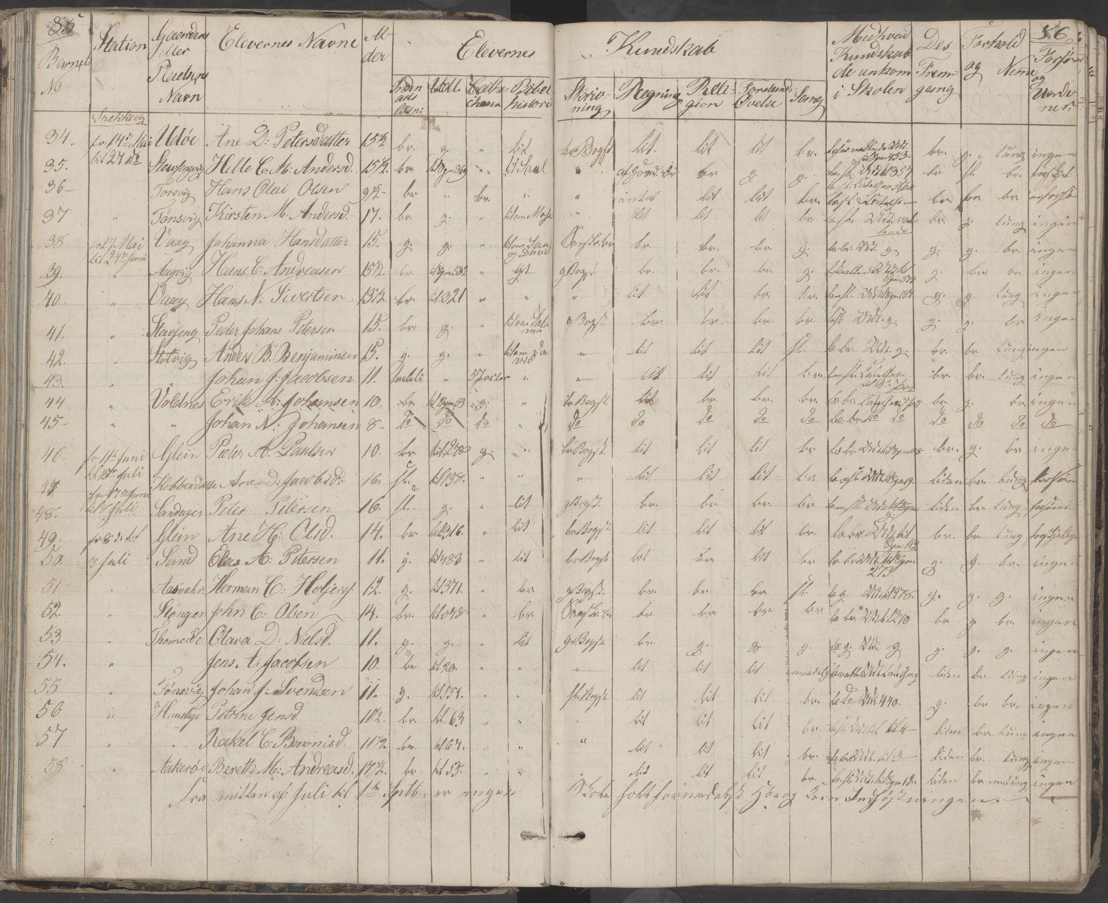 Dønna kommune. Dønnes fastskole, AIN/K-18270.510.01/442/L0001: Skoleprotokoll, 1832-1863