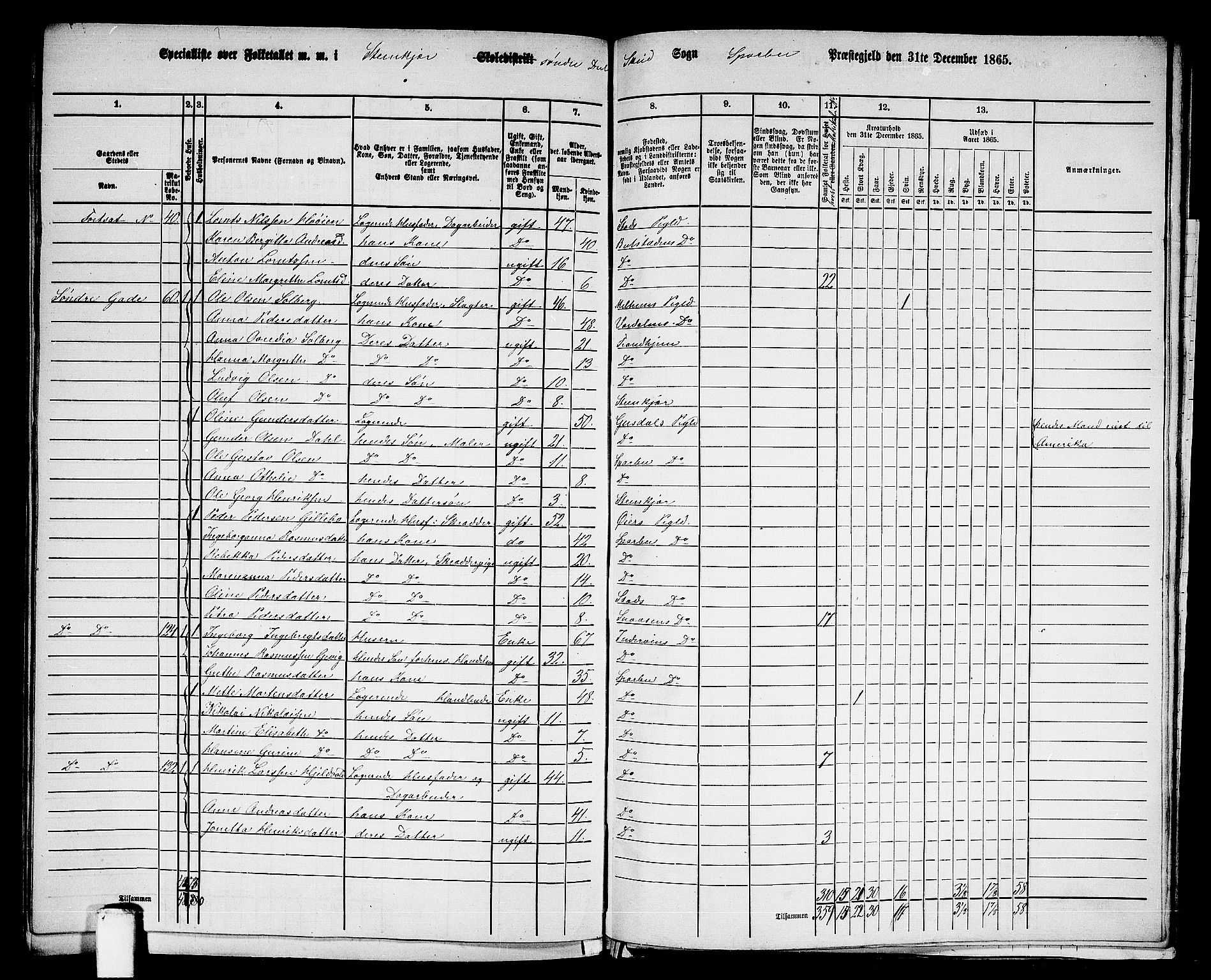 RA, 1865 census for Sparbu, 1865, p. 232