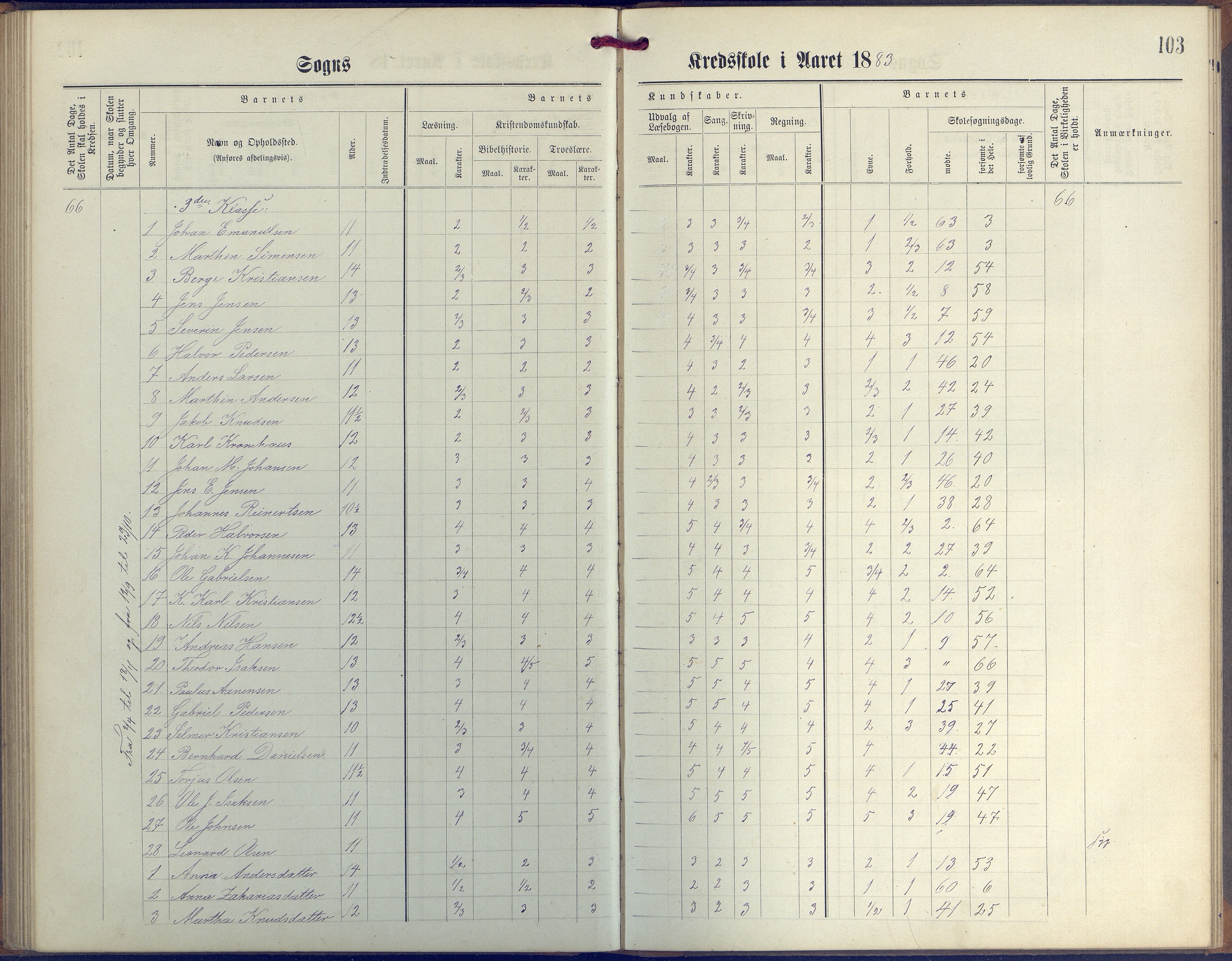 Øyestad kommune frem til 1979, AAKS/KA0920-PK/06/06G/L0003: Skoleprotokoll, 1877-1889, p. 103