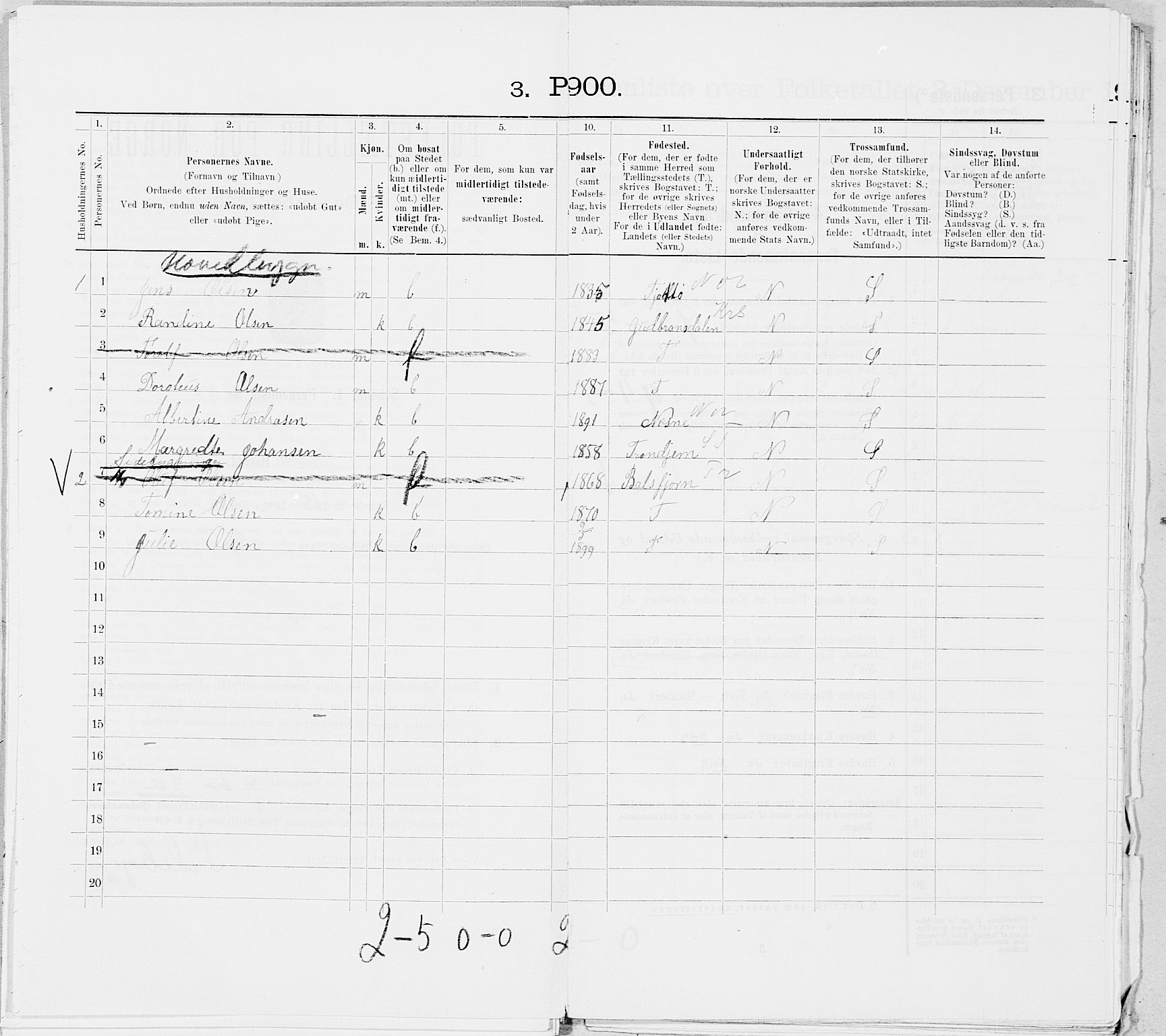 SAT, 1900 census for Stamnes, 1900, p. 986