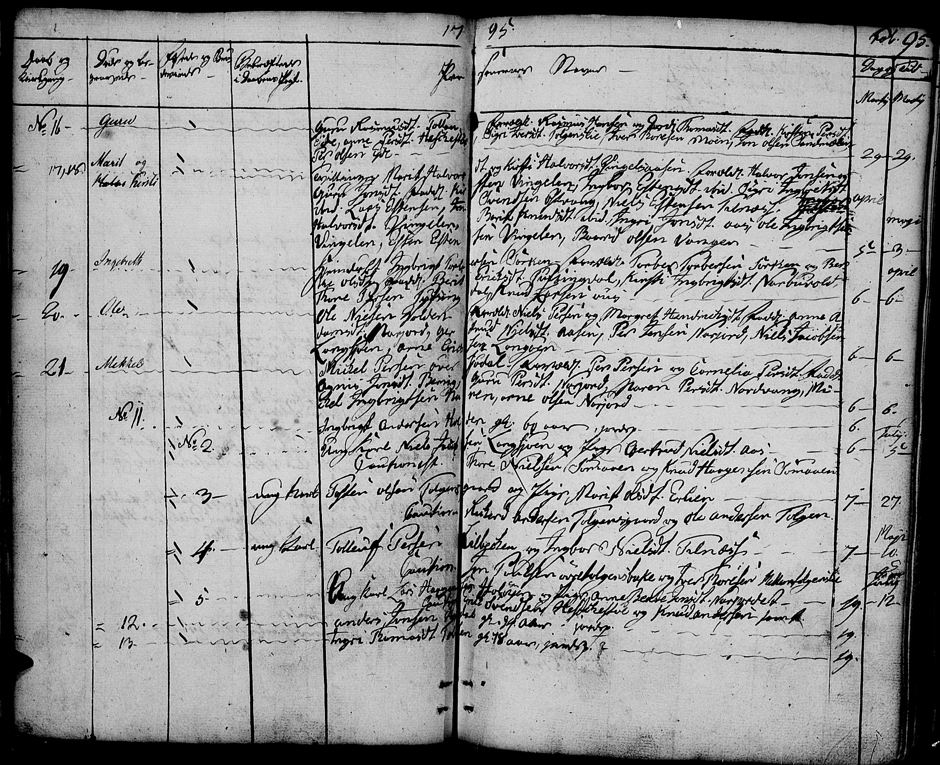 Tolga prestekontor, SAH/PREST-062/K/L0003: Parish register (official) no. 3, 1786-1814, p. 95