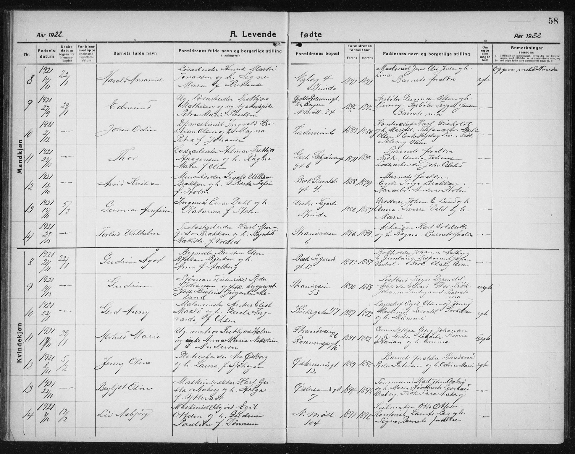 Ministerialprotokoller, klokkerbøker og fødselsregistre - Sør-Trøndelag, SAT/A-1456/605/L0259: Parish register (copy) no. 605C06, 1920-1937, p. 58