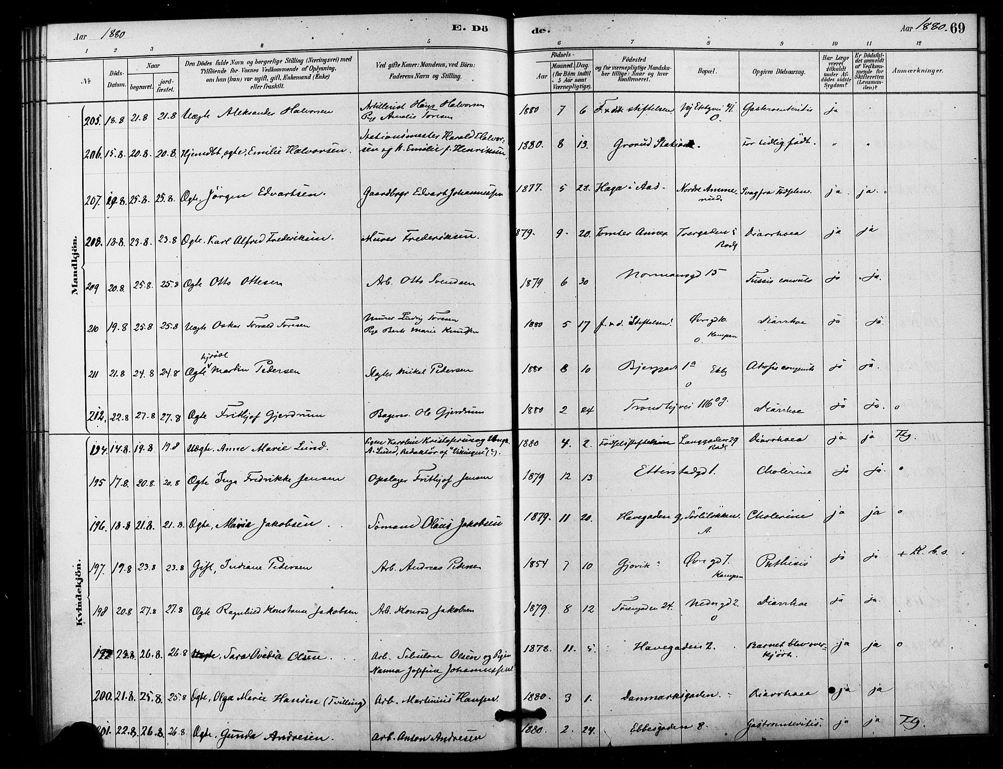 Østre Aker prestekontor Kirkebøker, SAO/A-10840/F/Fa/L0006: Parish register (official) no. I 6, 1879-1882, p. 69