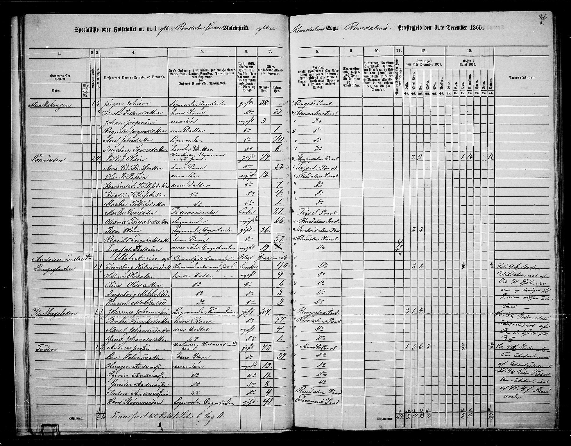 RA, 1865 census for Rendalen, 1865, p. 23