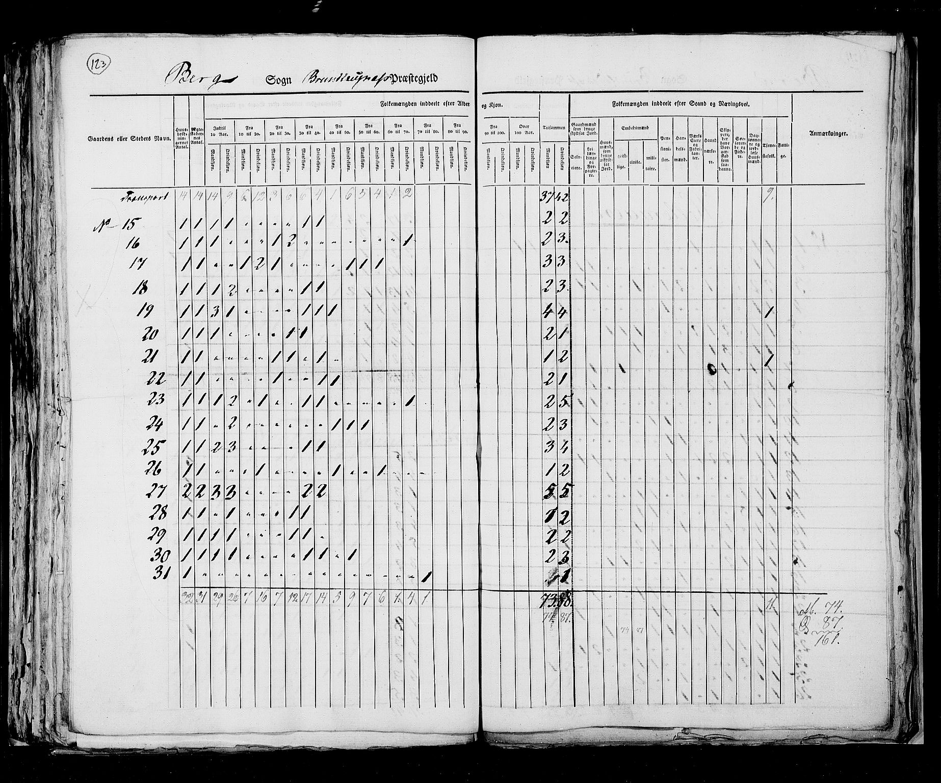 RA, Census 1825, vol. 8: Jarlsberg og Larvik amt, 1825, p. 119-120