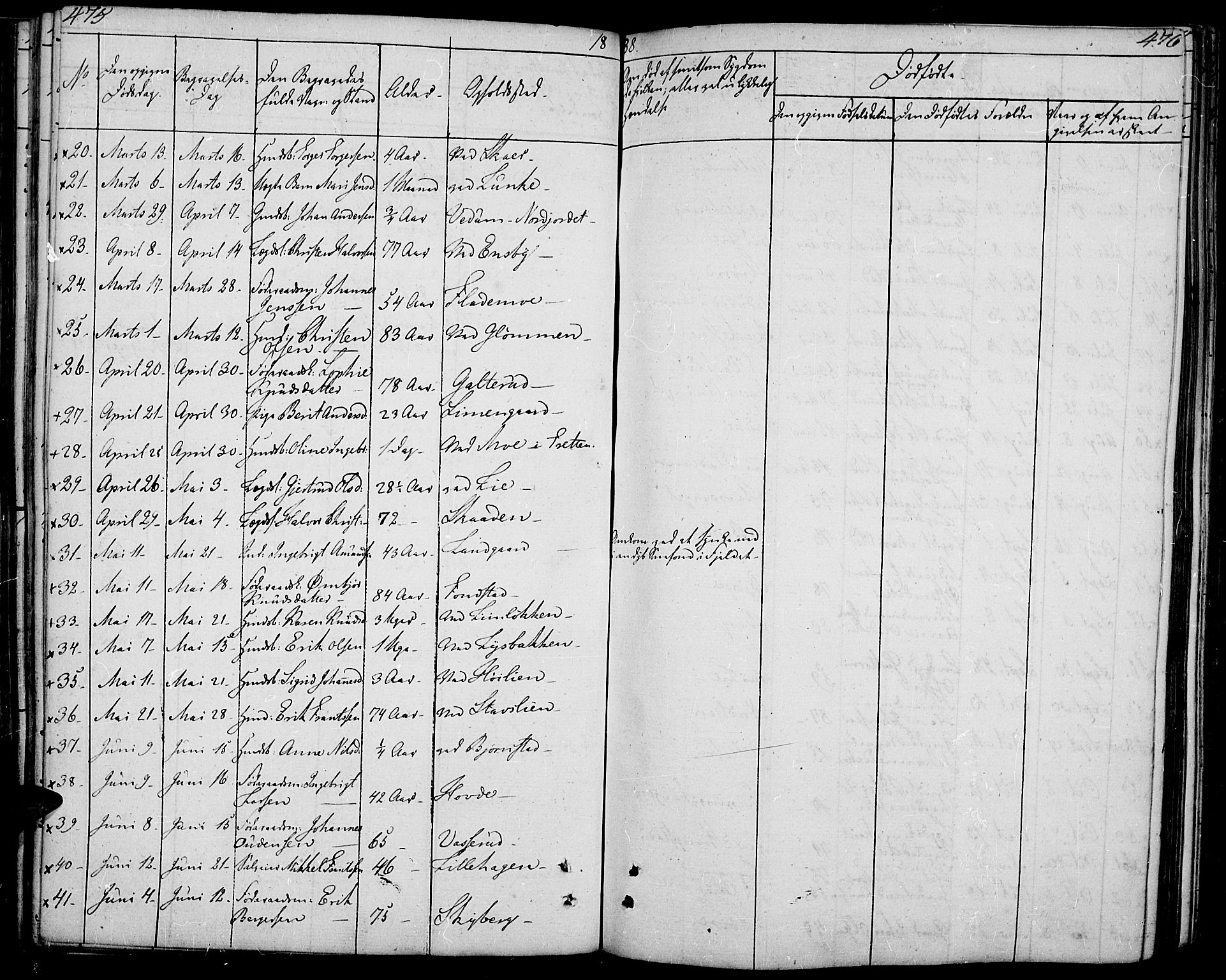 Øyer prestekontor, AV/SAH-PREST-084/H/Ha/Haa/L0004: Parish register (official) no. 4, 1824-1841, p. 475-476