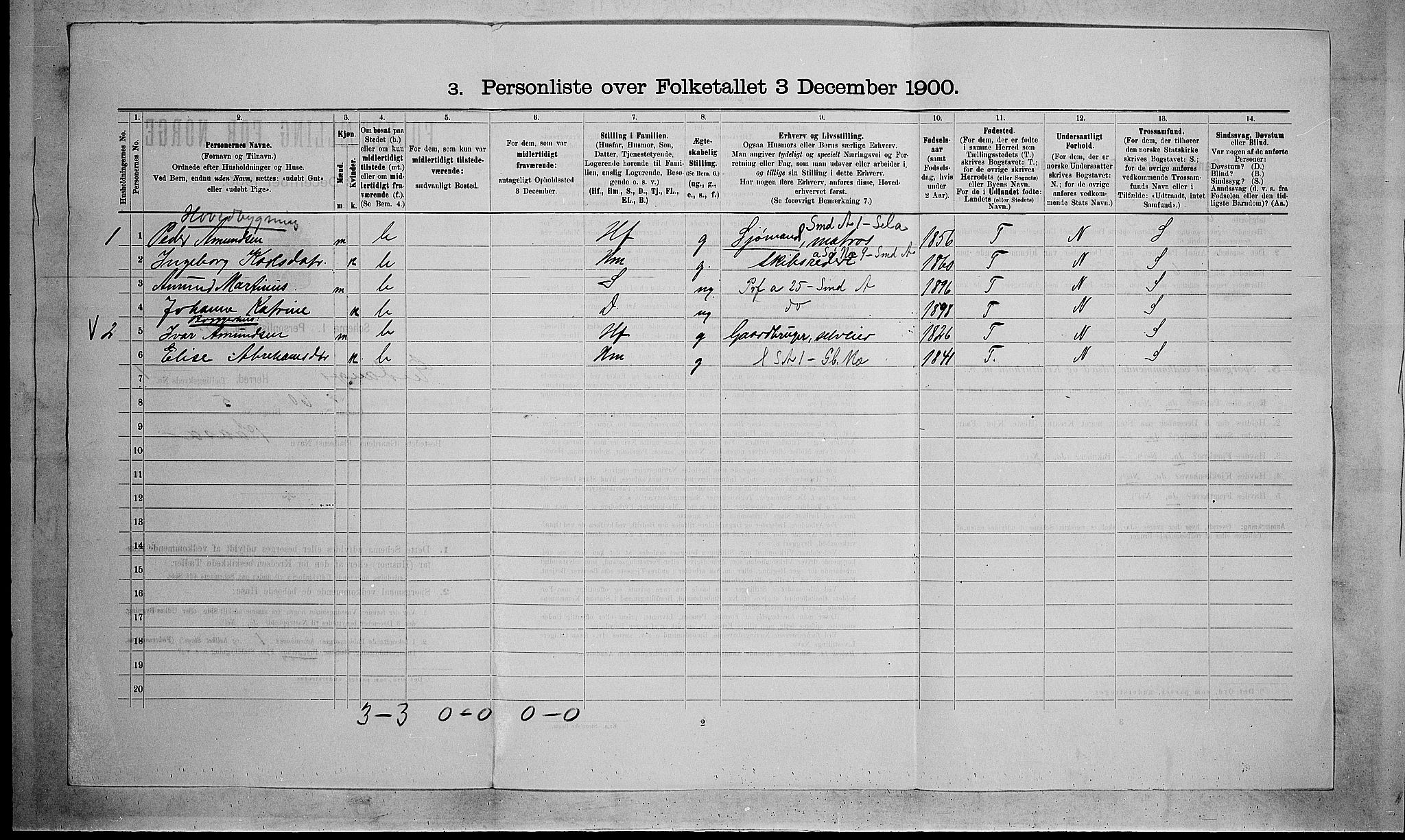 SAKO, 1900 census for Eidanger, 1900, p. 145