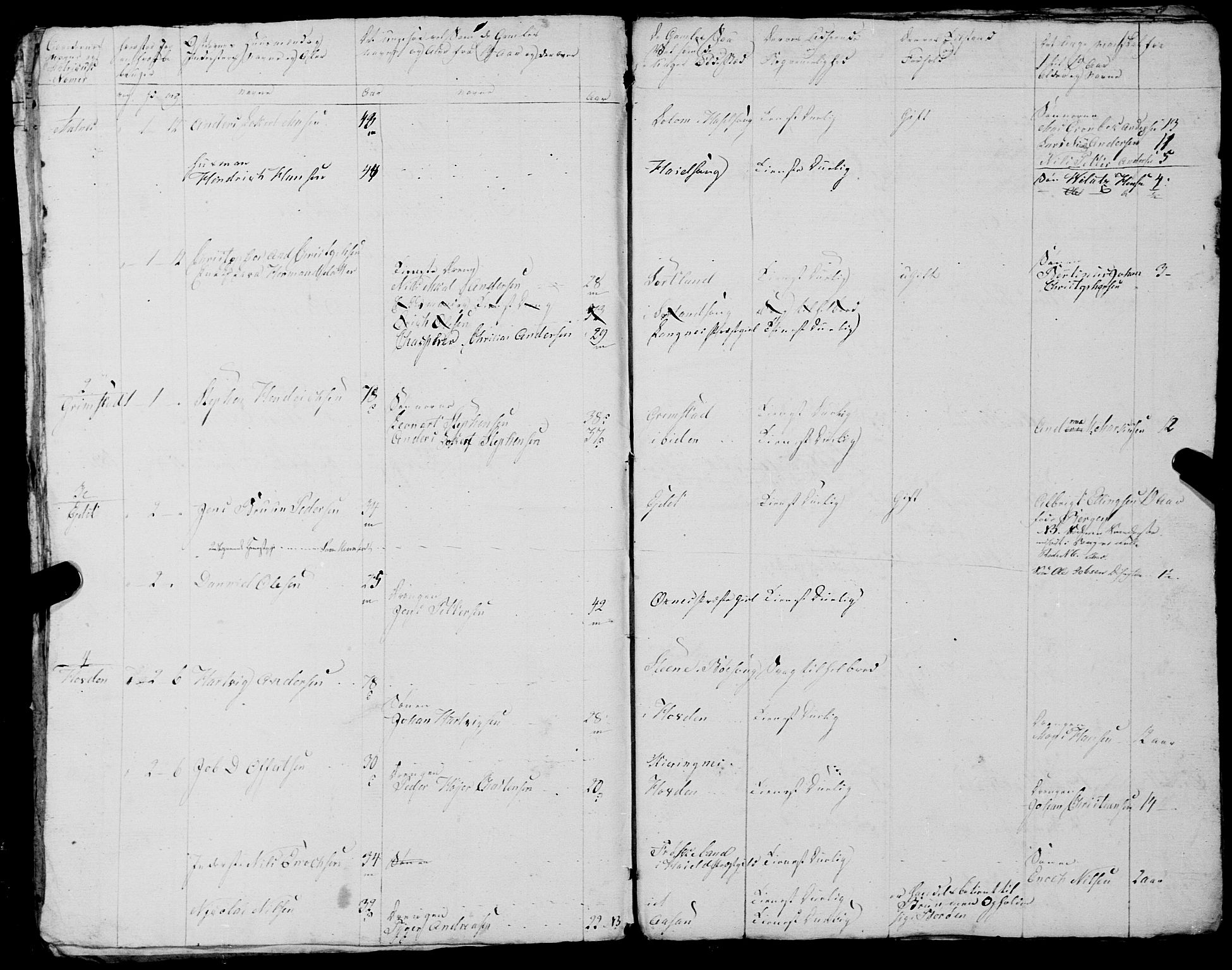 Fylkesmannen i Nordland, AV/SAT-A-0499/1.1/R/Ra/L0029: --, 1806-1836, p. 193