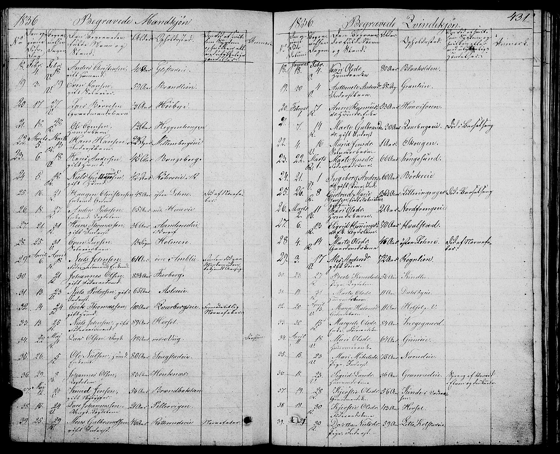 Ringsaker prestekontor, AV/SAH-PREST-014/L/La/L0004: Parish register (copy) no. 4, 1827-1838, p. 431