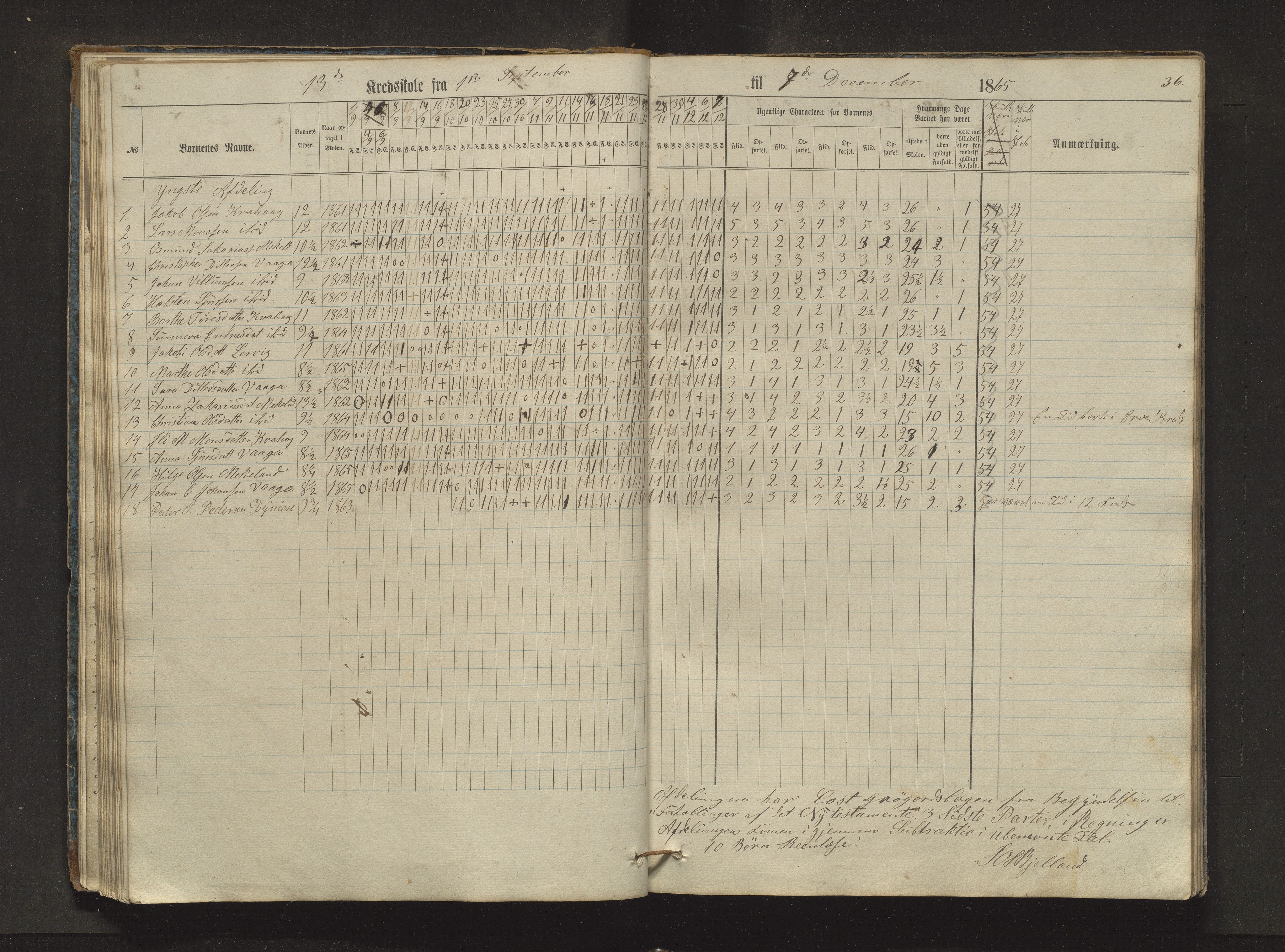 Sveio kommune. Barneskulane, IKAH/1216-231/F/Fa/L0024: Skuleprotokoll for Bråtvedt og Kvalvåg krinsar, 1862-1872, p. 36