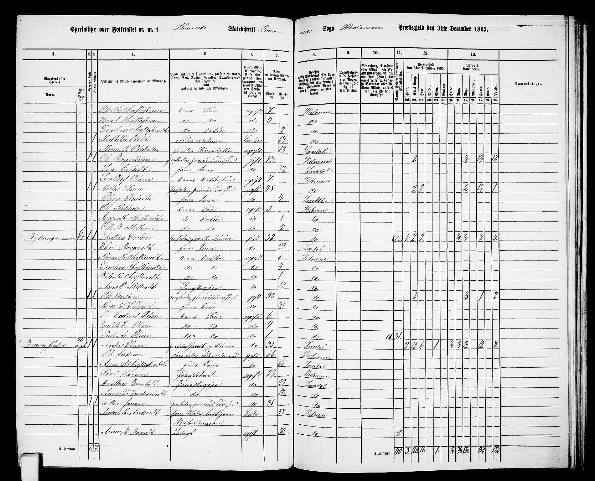 RA, 1865 census for Hedrum, 1865, p. 152