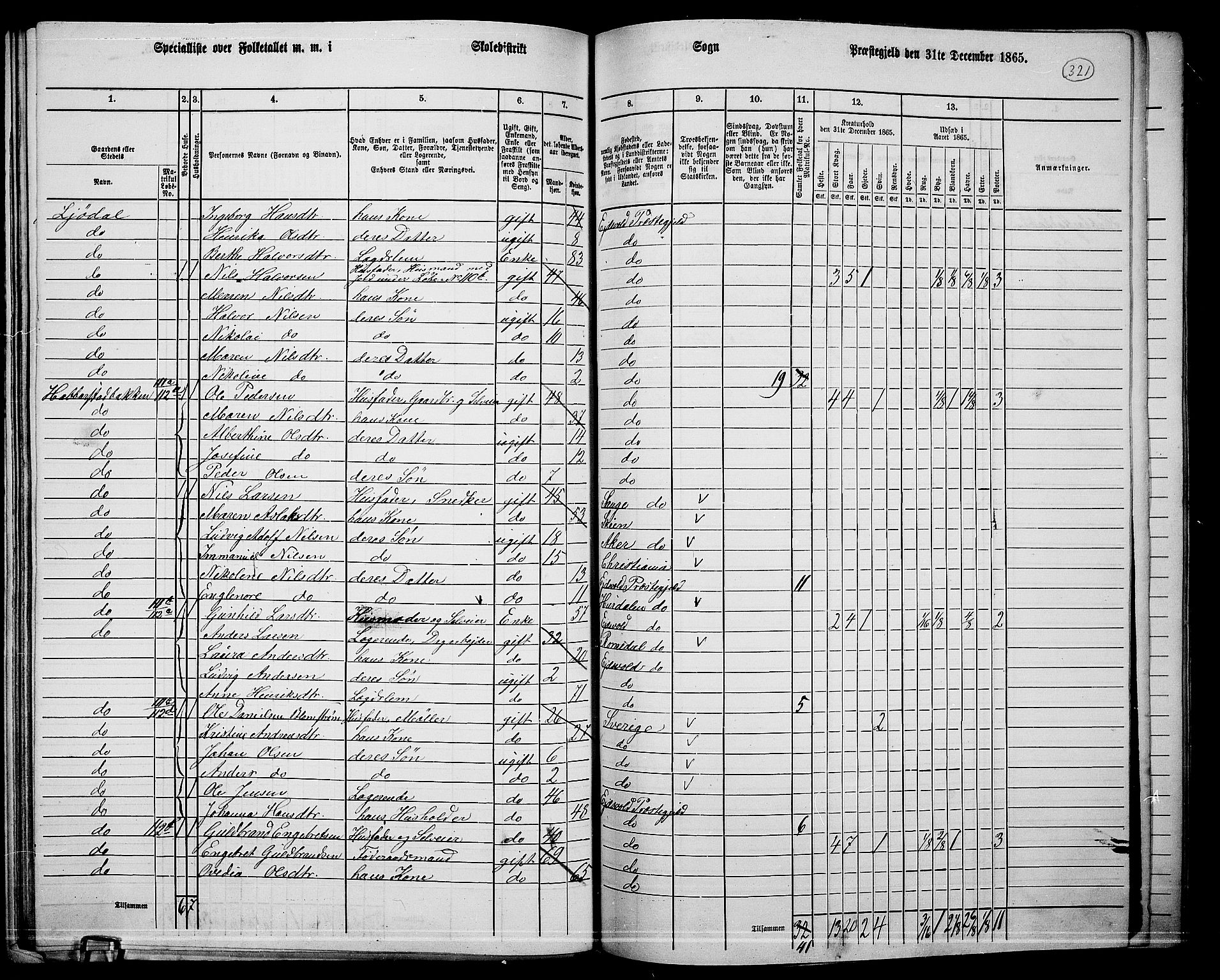 RA, 1865 census for Eidsvoll, 1865, p. 287