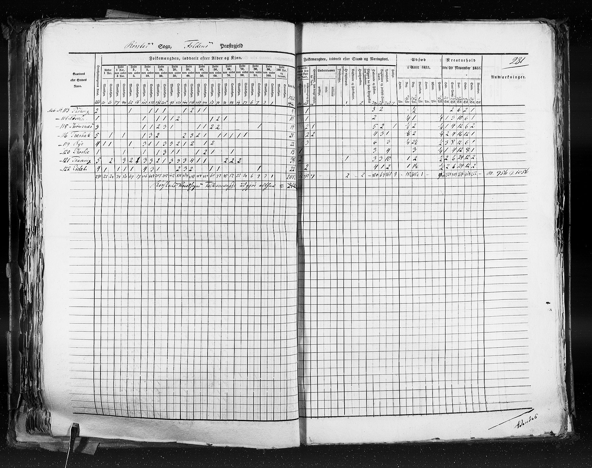 RA, Census 1835, vol. 9: Nordre Trondhjem amt, Nordland amt og Finnmarken amt, 1835, p. 281