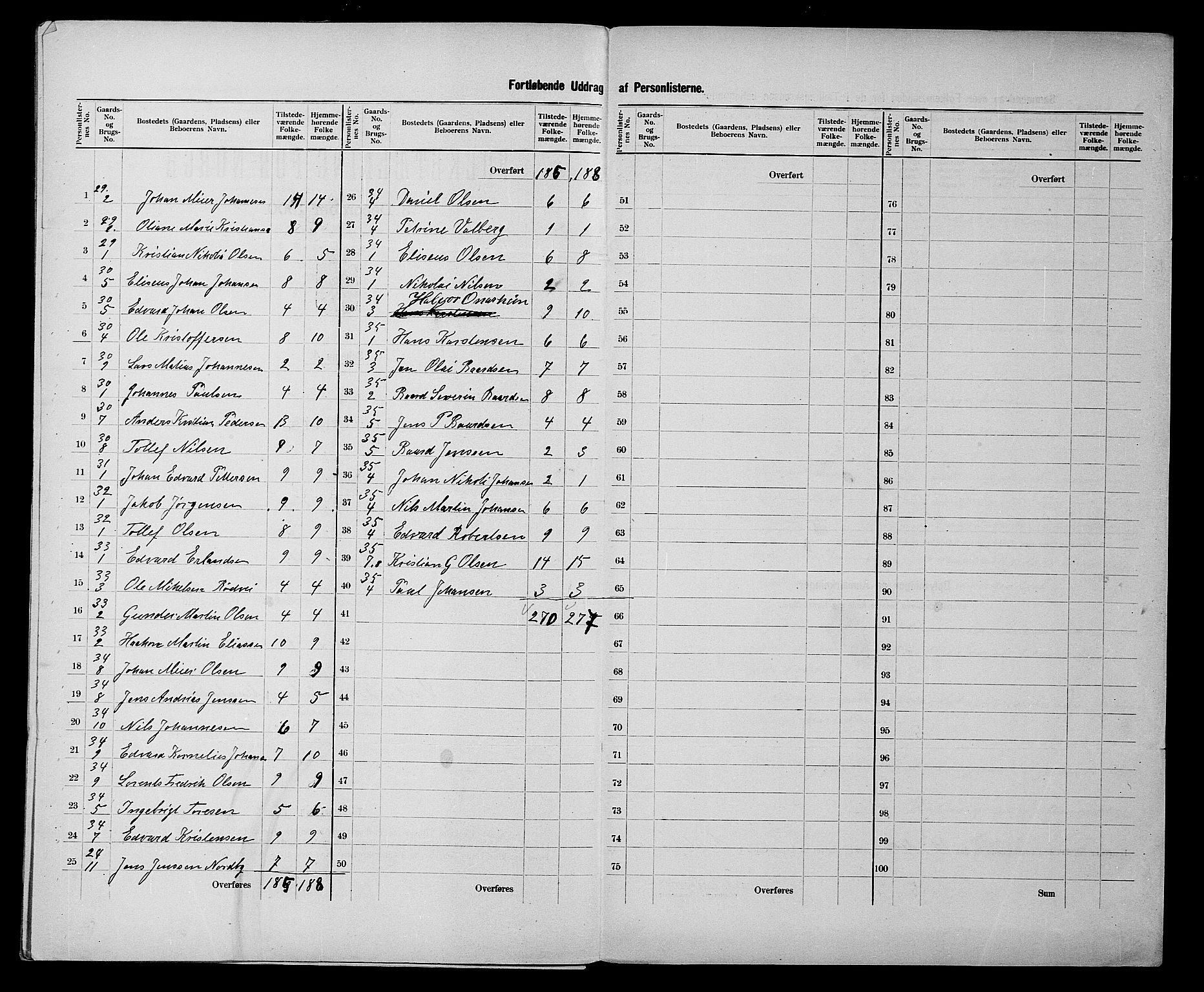 SATØ, 1900 census for Malangen, 1900, p. 15