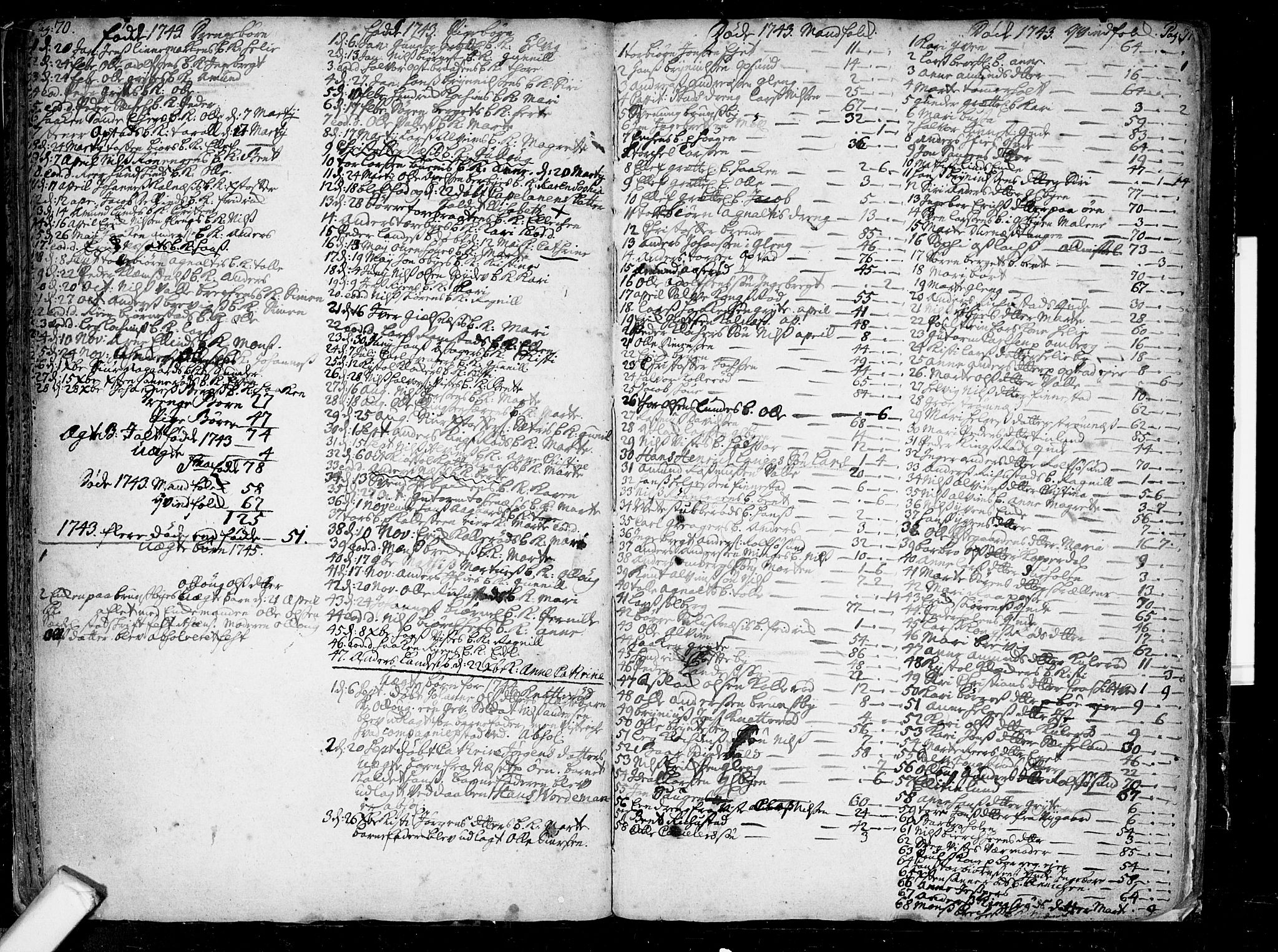 Tune prestekontor Kirkebøker, SAO/A-2007/F/Fa/L0001: Parish register (official) no. 1, 1720-1758, p. 70-71
