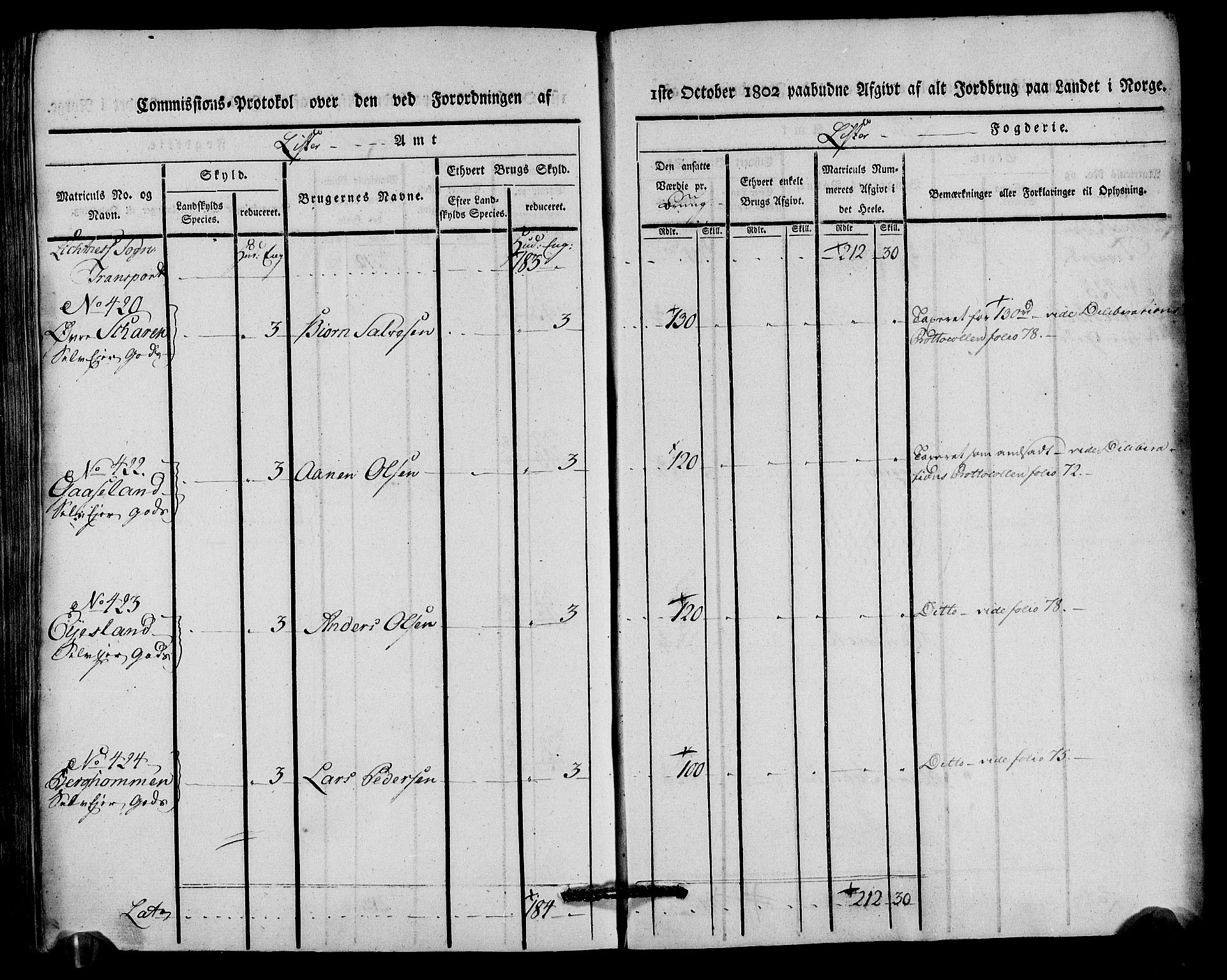 Rentekammeret inntil 1814, Realistisk ordnet avdeling, AV/RA-EA-4070/N/Ne/Nea/L0092: Lista fogderi. Kommisjonsprotokoll "Nr. 1", for Hidra, Nes, Bakke, Tonstad, Gyland, Feda og Liknes sogn, 1803, p. 303