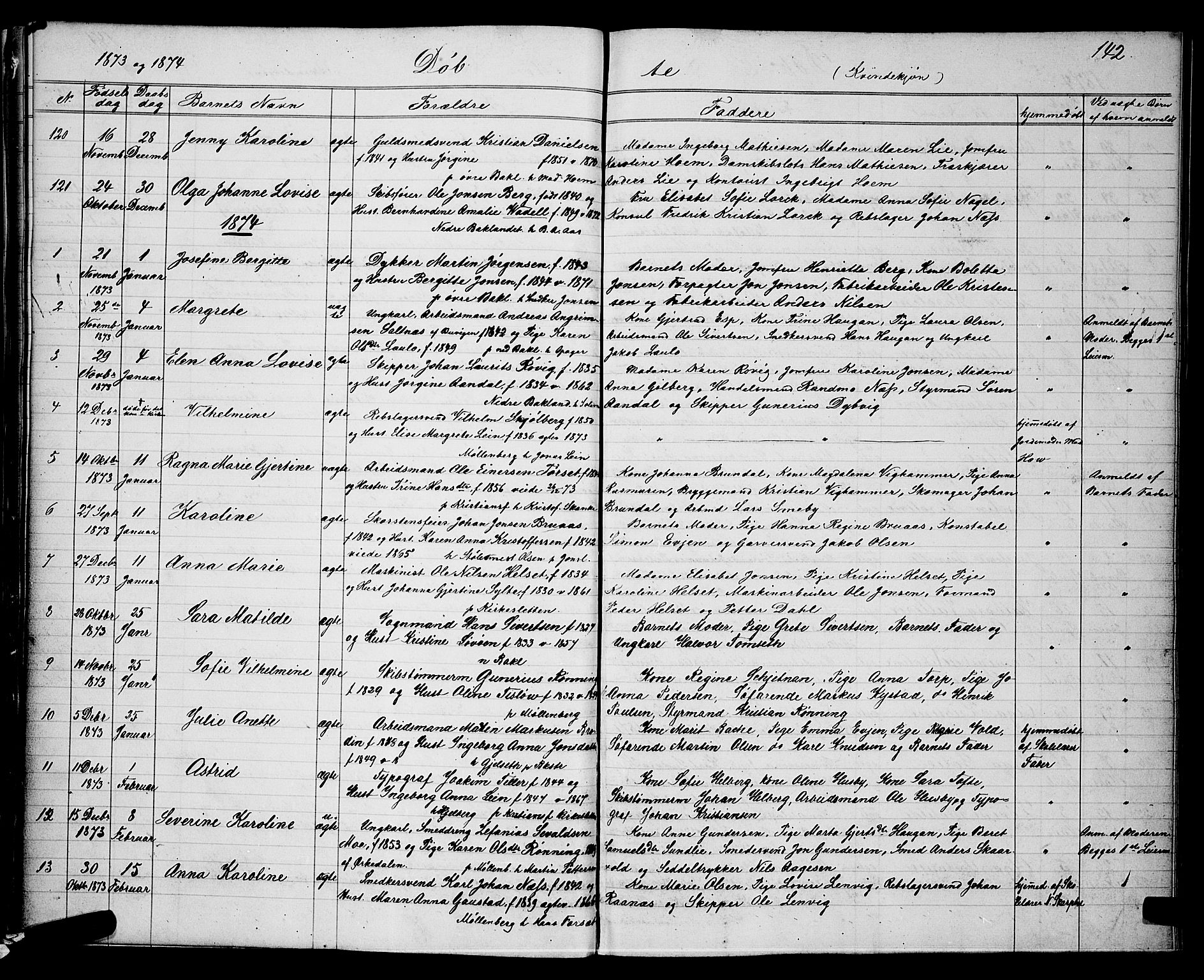 Ministerialprotokoller, klokkerbøker og fødselsregistre - Sør-Trøndelag, SAT/A-1456/604/L0220: Parish register (copy) no. 604C03, 1870-1885, p. 142