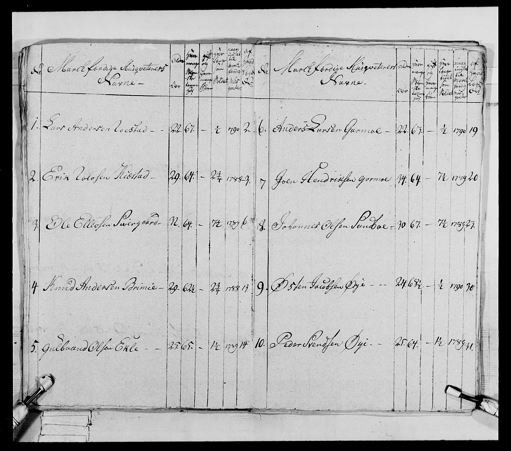 Generalitets- og kommissariatskollegiet, Det kongelige norske kommissariatskollegium, AV/RA-EA-5420/E/Eh/L0067: Opplandske nasjonale infanteriregiment, 1789-1797, p. 280