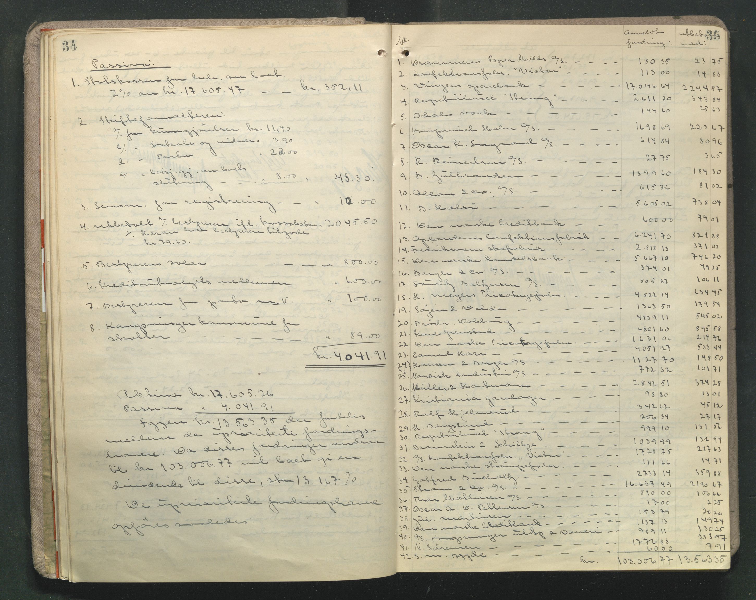 Vinger og Odal sorenskriveri, AV/SAH-TING-022/J/Jc/Jcc/L0010: Skifteutlodningsprotokoll - Kongsvinger, 1922-1949, p. 34-35