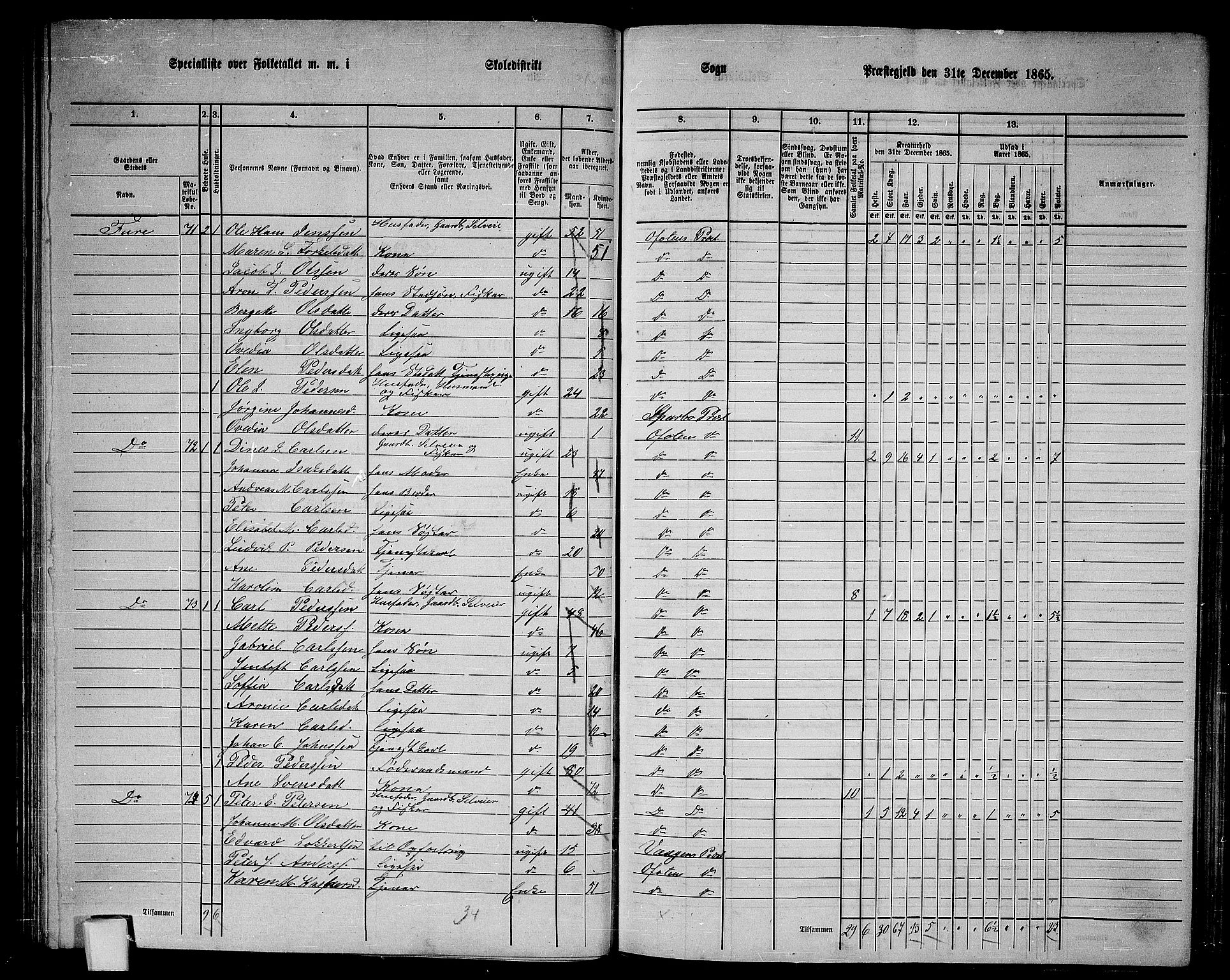 RA, 1865 census for Ofoten, 1865, p. 47