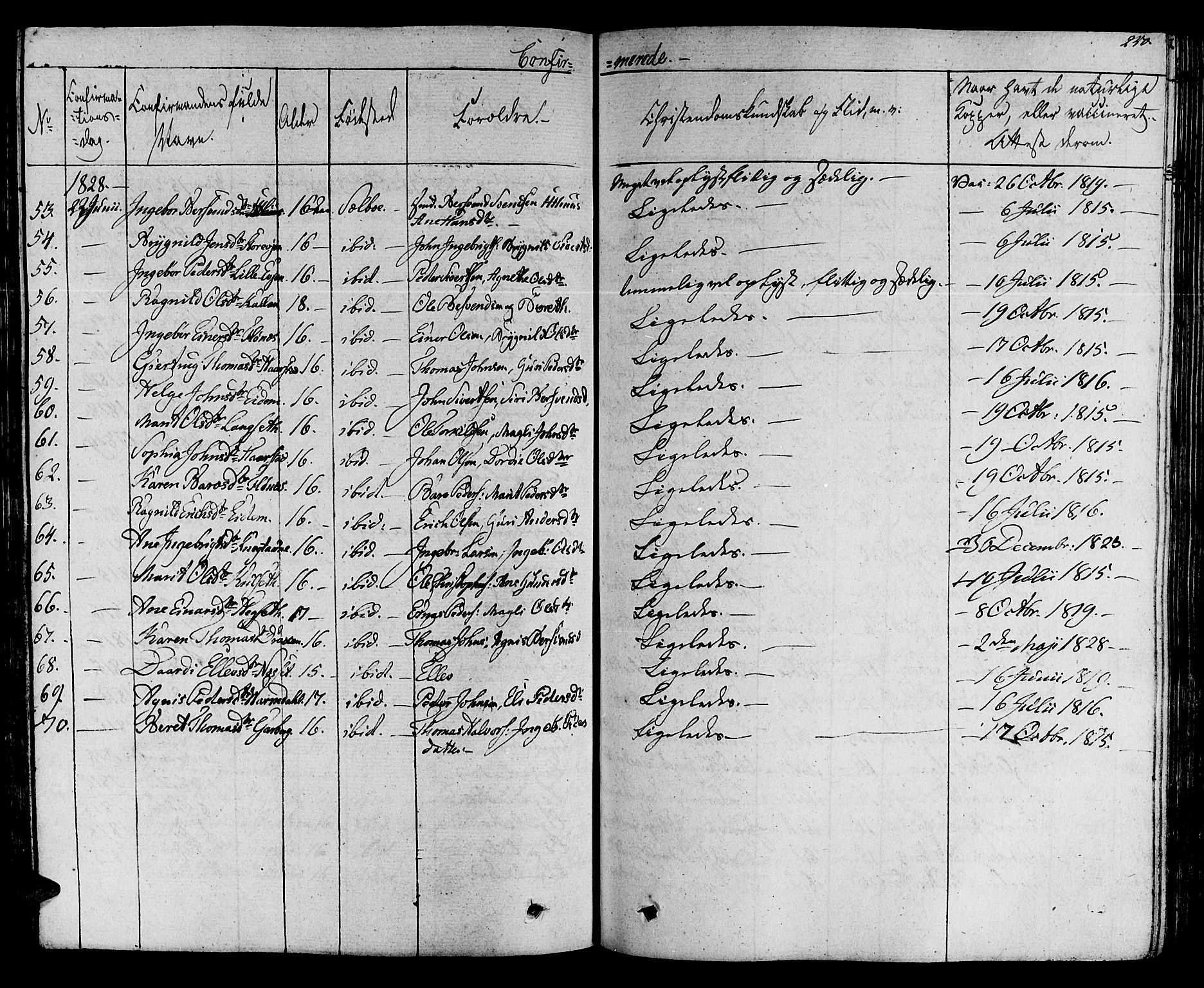 Ministerialprotokoller, klokkerbøker og fødselsregistre - Sør-Trøndelag, SAT/A-1456/695/L1143: Parish register (official) no. 695A05 /1, 1824-1842, p. 250
