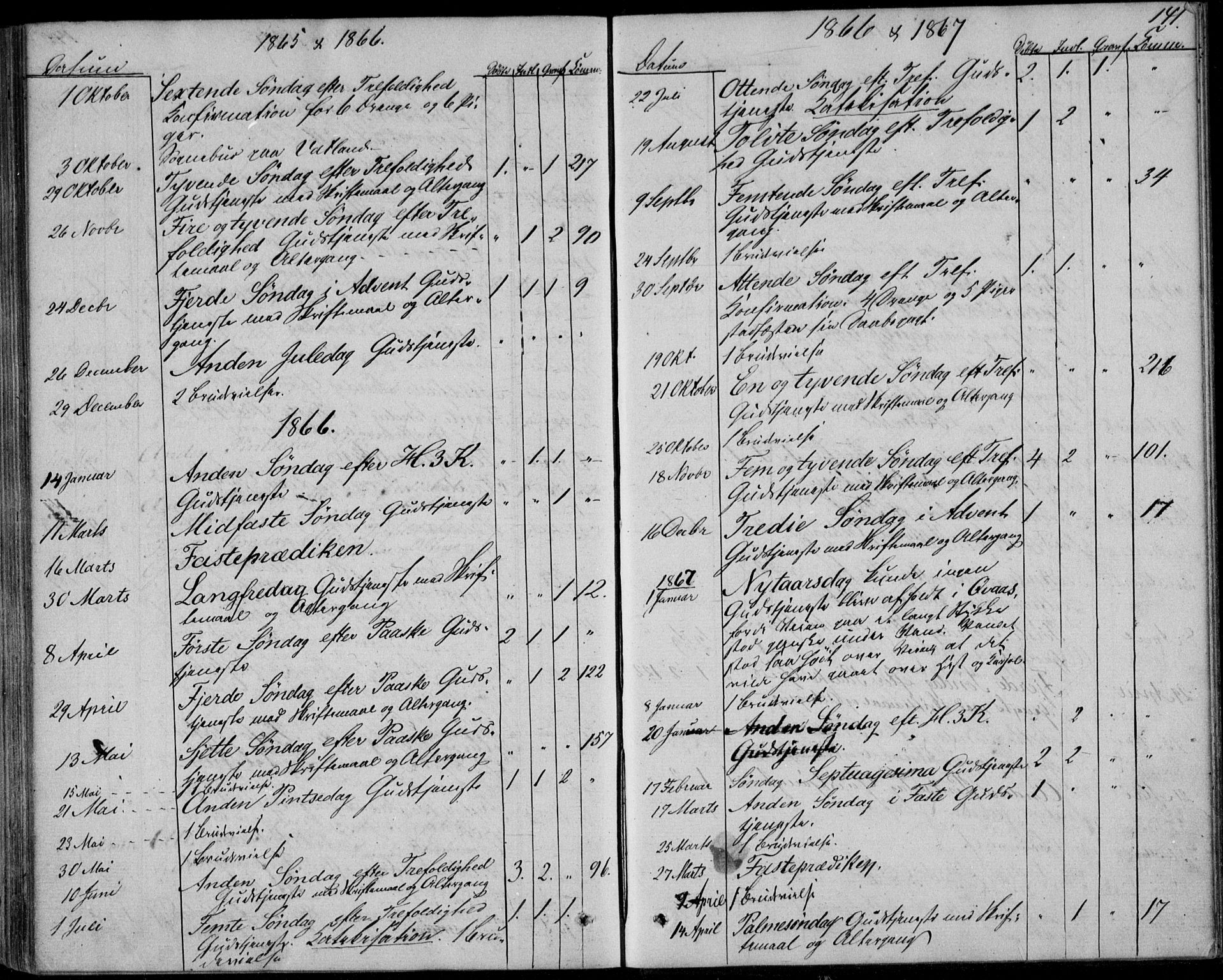 Lyngdal sokneprestkontor, SAK/1111-0029/F/Fa/Fab/L0002: Parish register (official) no. A 2, 1861-1878, p. 141