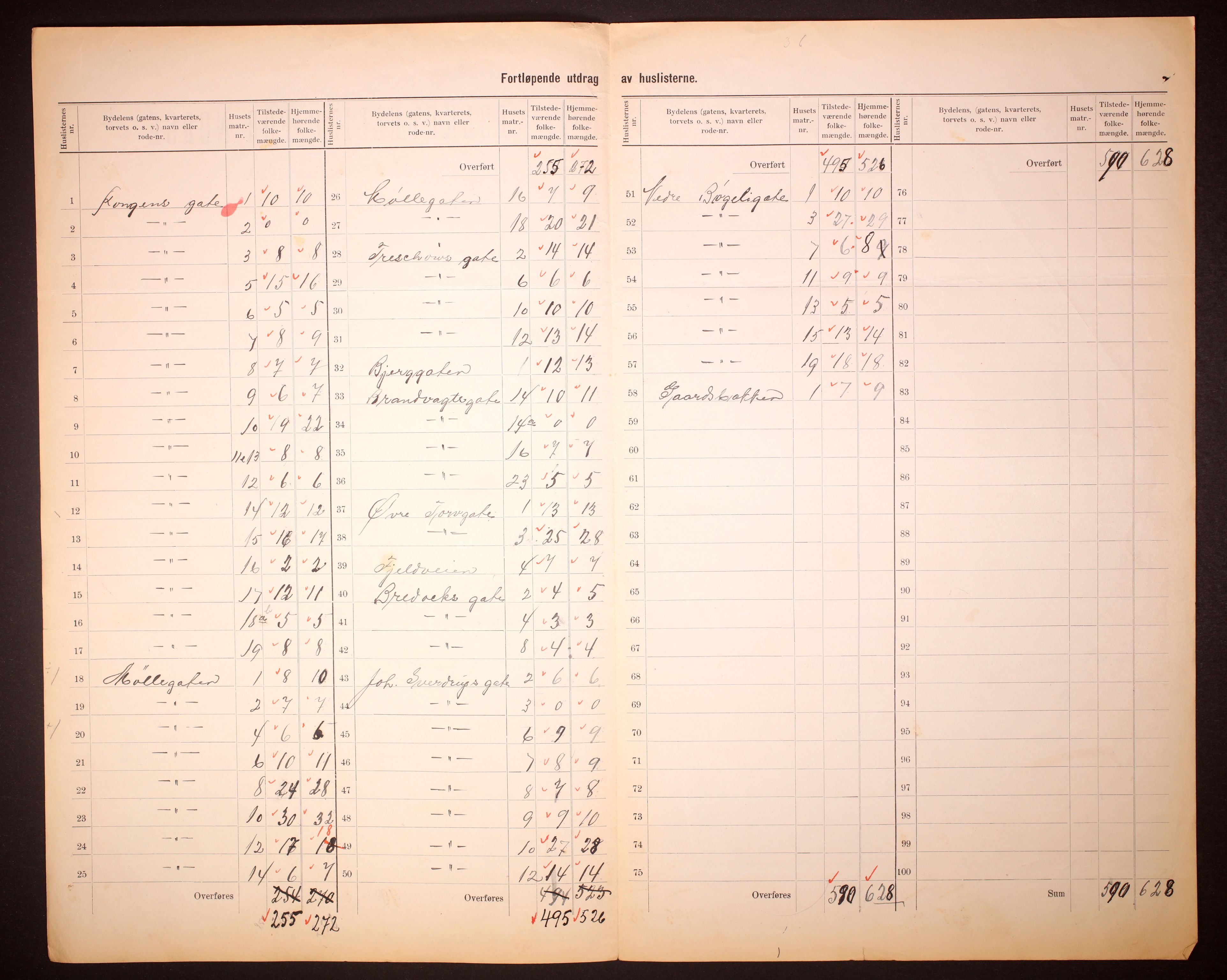 RA, 1910 census for Larvik, 1910, p. 9