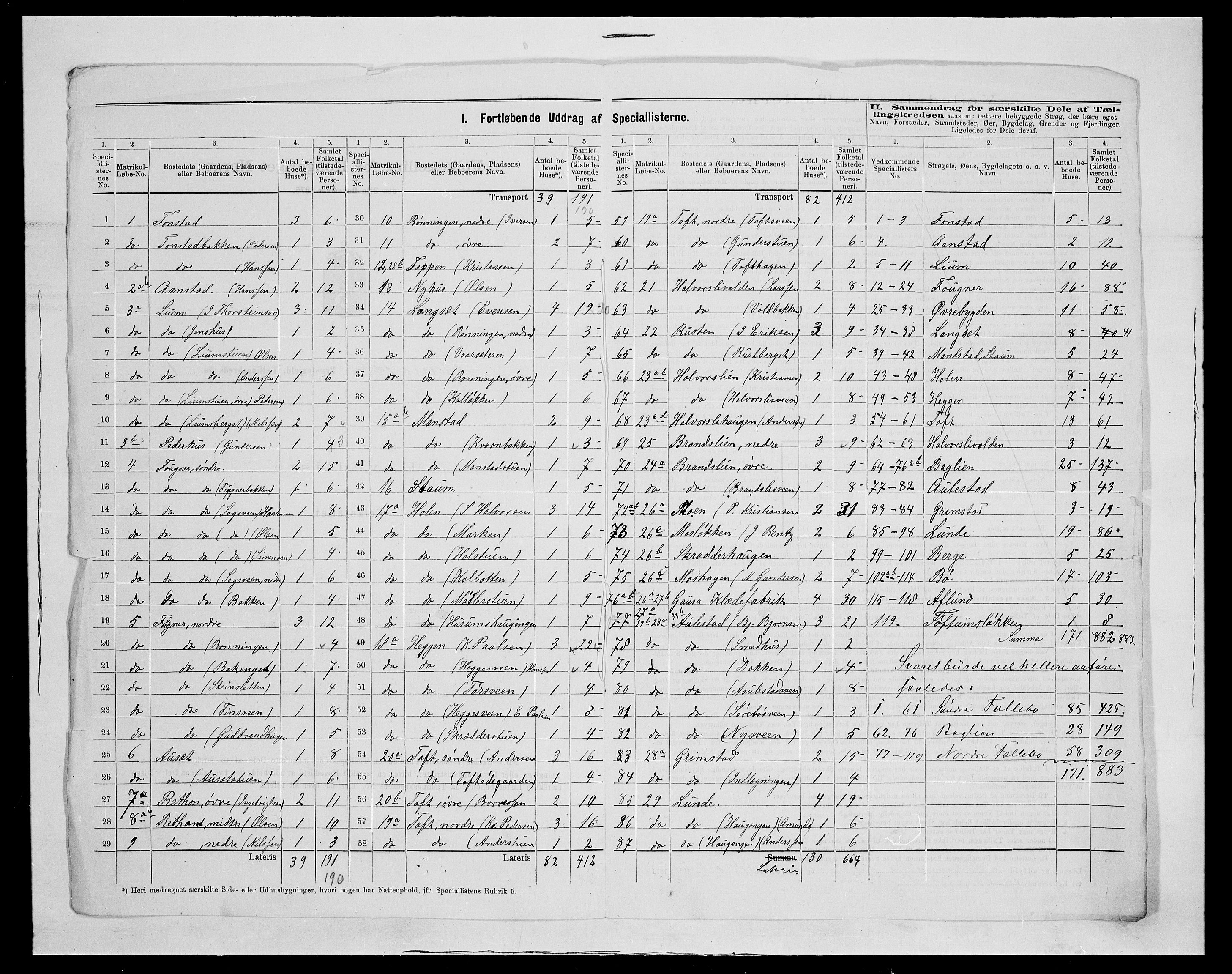 SAH, 1875 census for 0522P Gausdal, 1875, p. 24